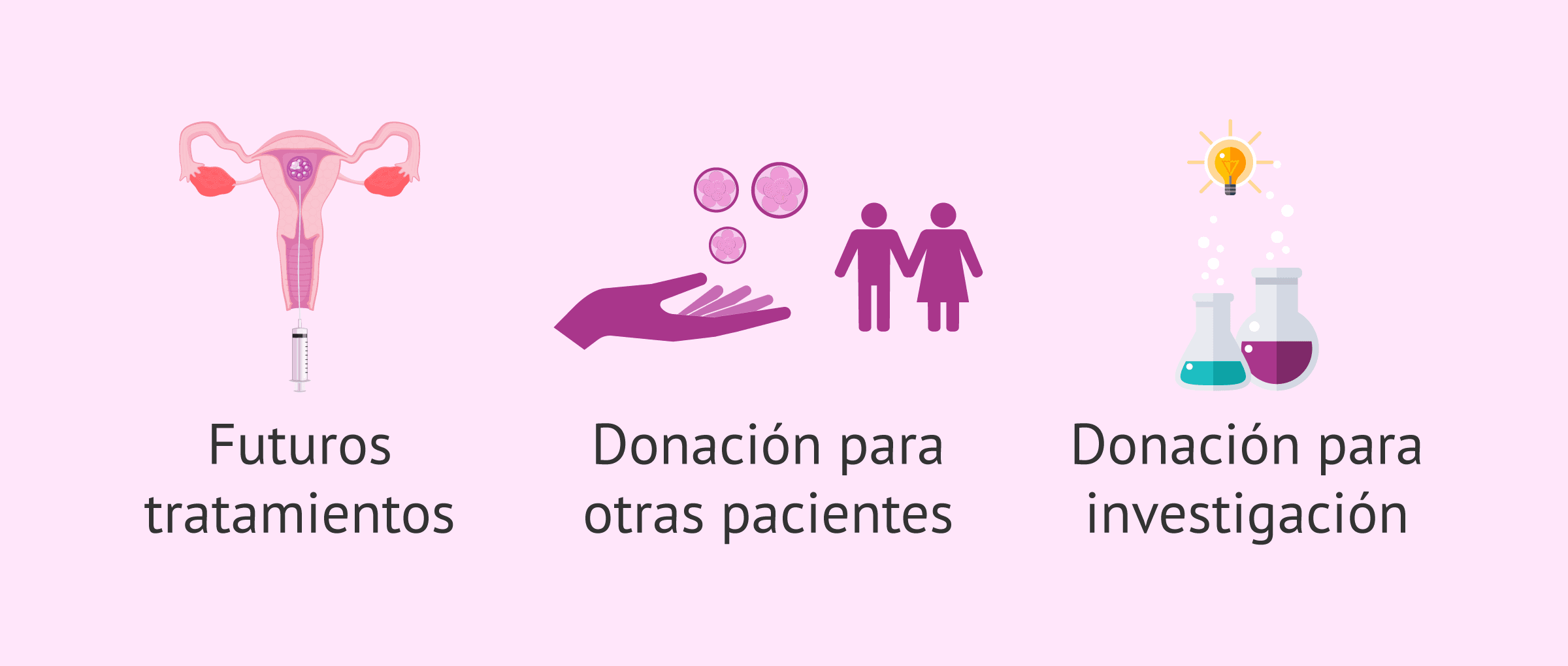 Imagen: Destino de los embriones sobrantes