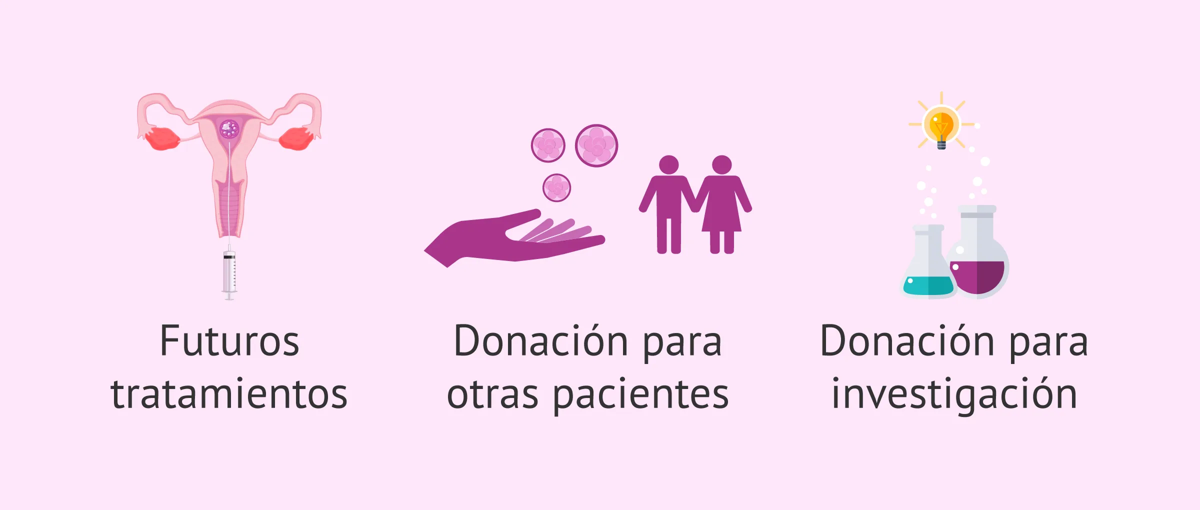 Imagen: Destino de los embriones sobrantes