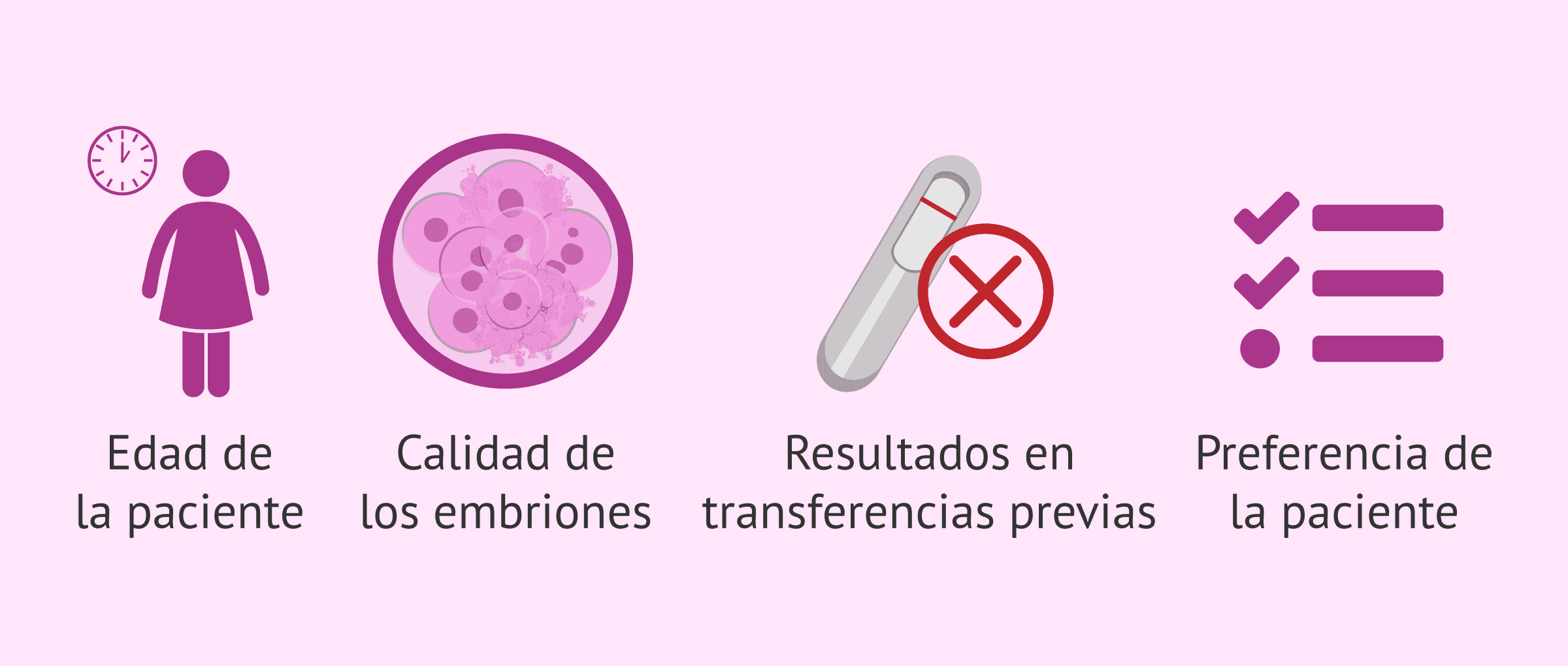 Imagen: ¿Cómo decidir el número de embriones a transferir?