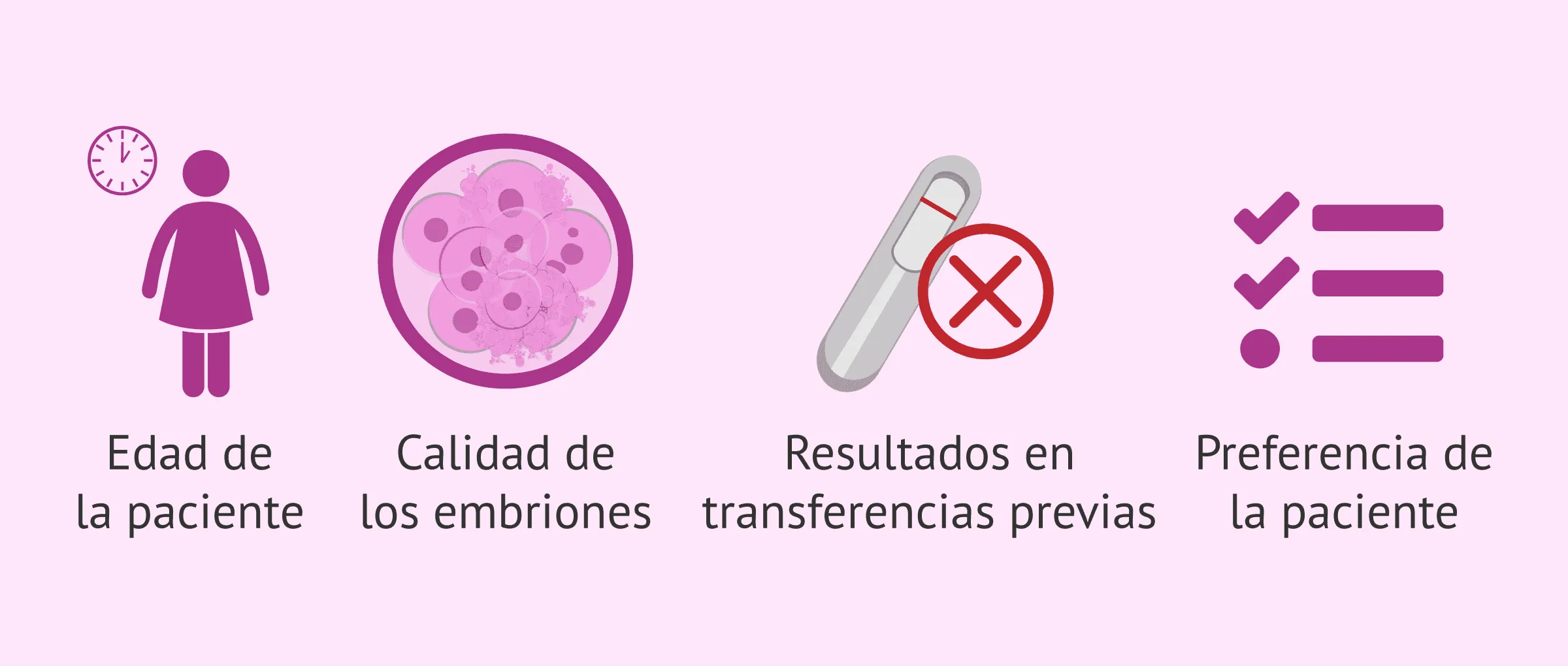 Imagen: ¿Cómo decidir el número de embriones a transferir?