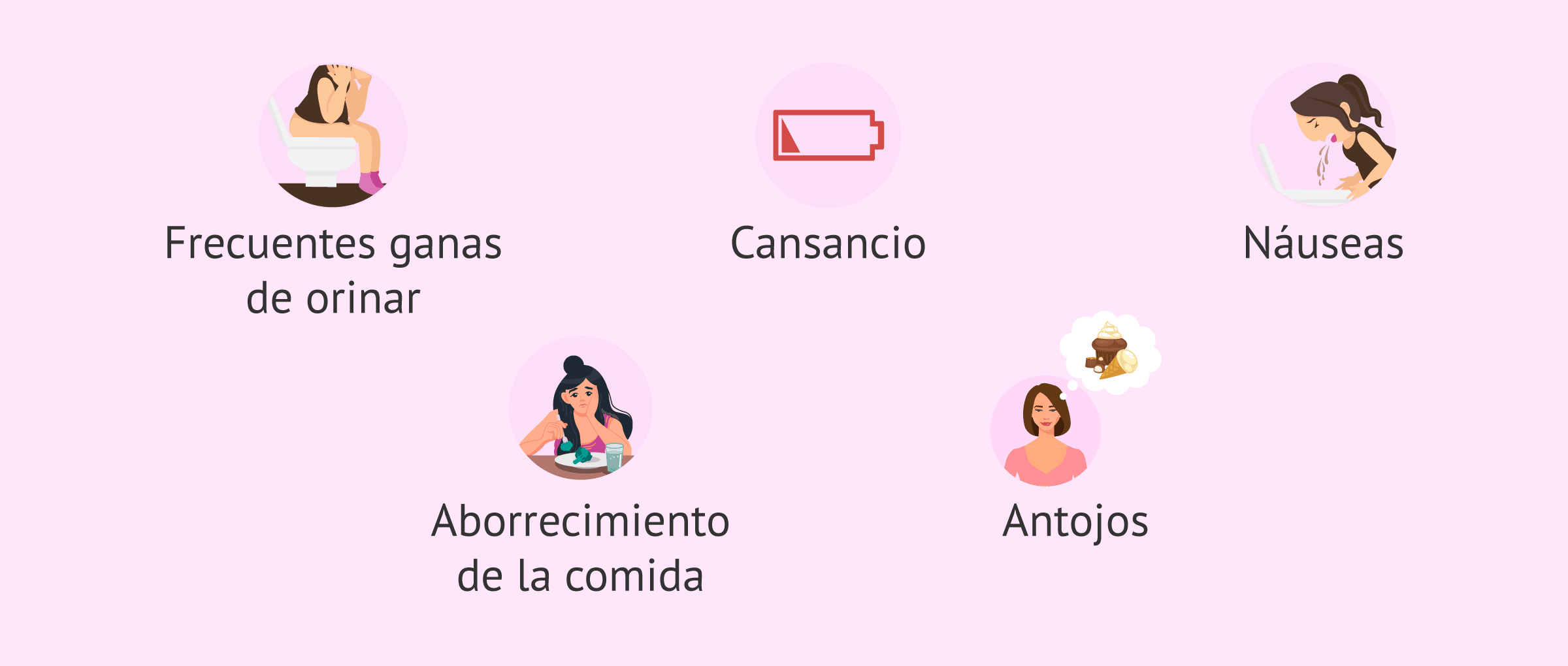 Imagen: Otros síntomas propios del embarazo