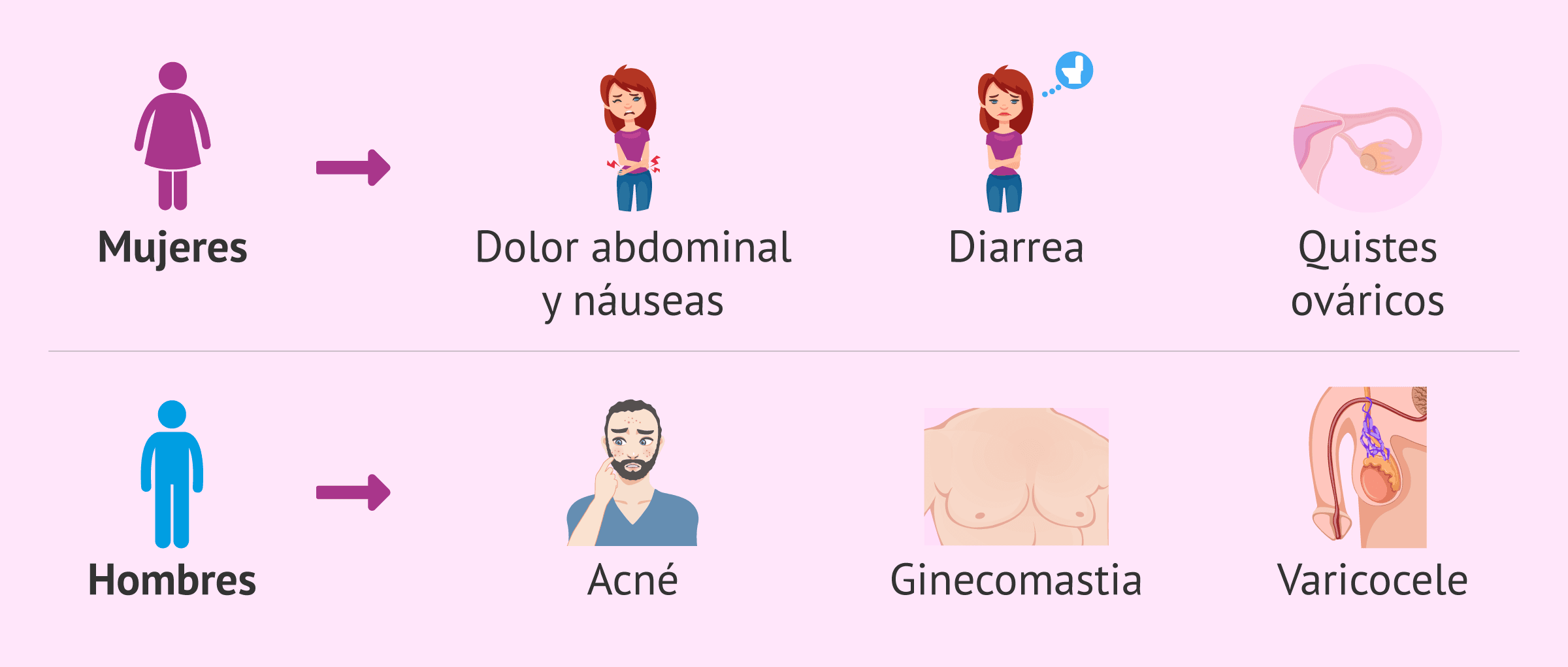 Imagen: Efectos adversos del Gonal-f 75 en mujeres y hombres