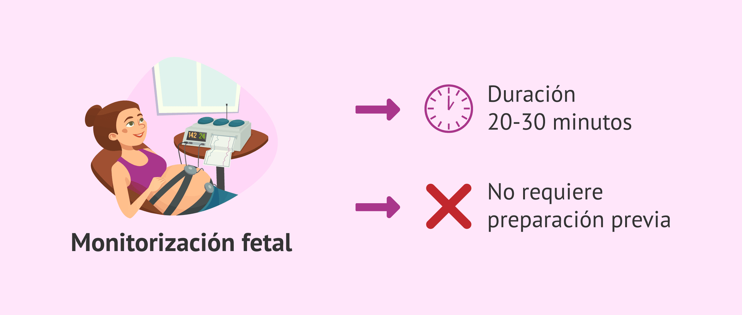 Imagen: Monitorización fetal no estresante en la semana 40 de embarazo