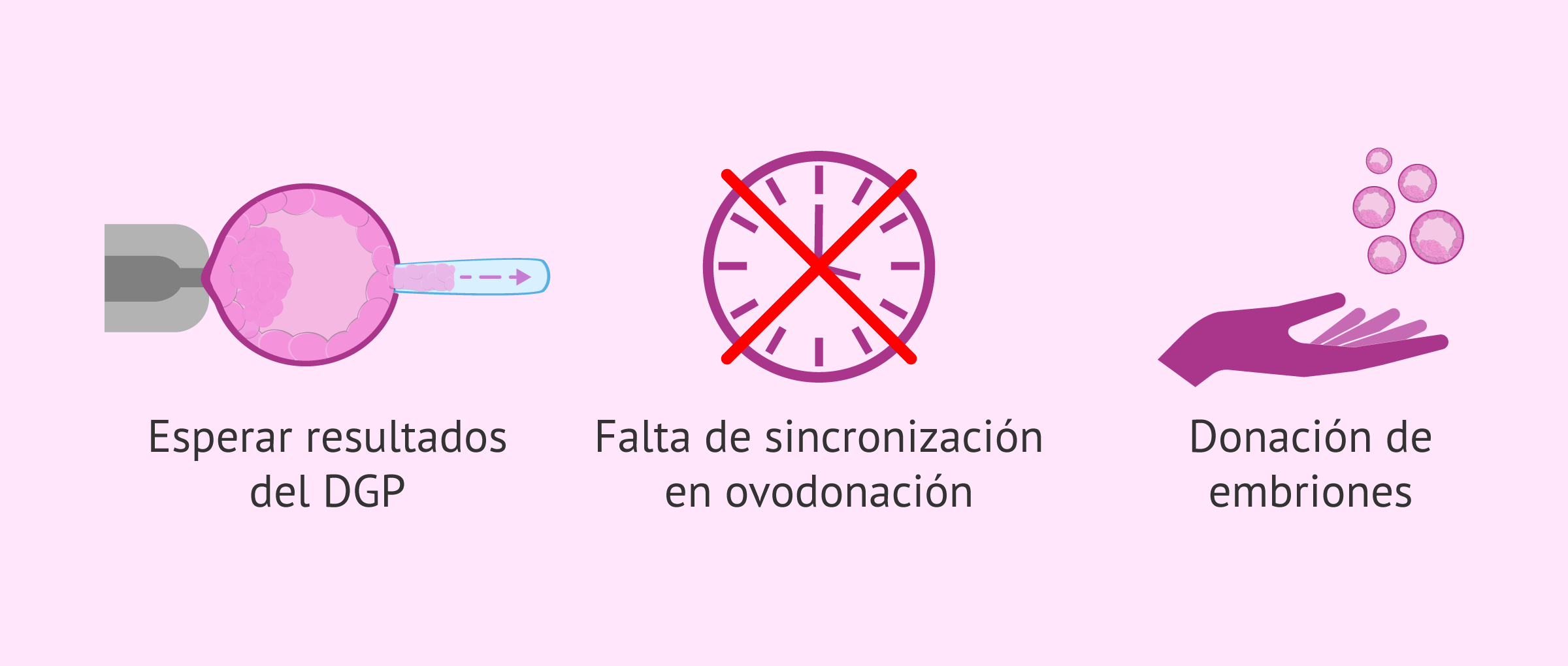 Imagen: Otras situaciones indicadas para vitrificar embriones