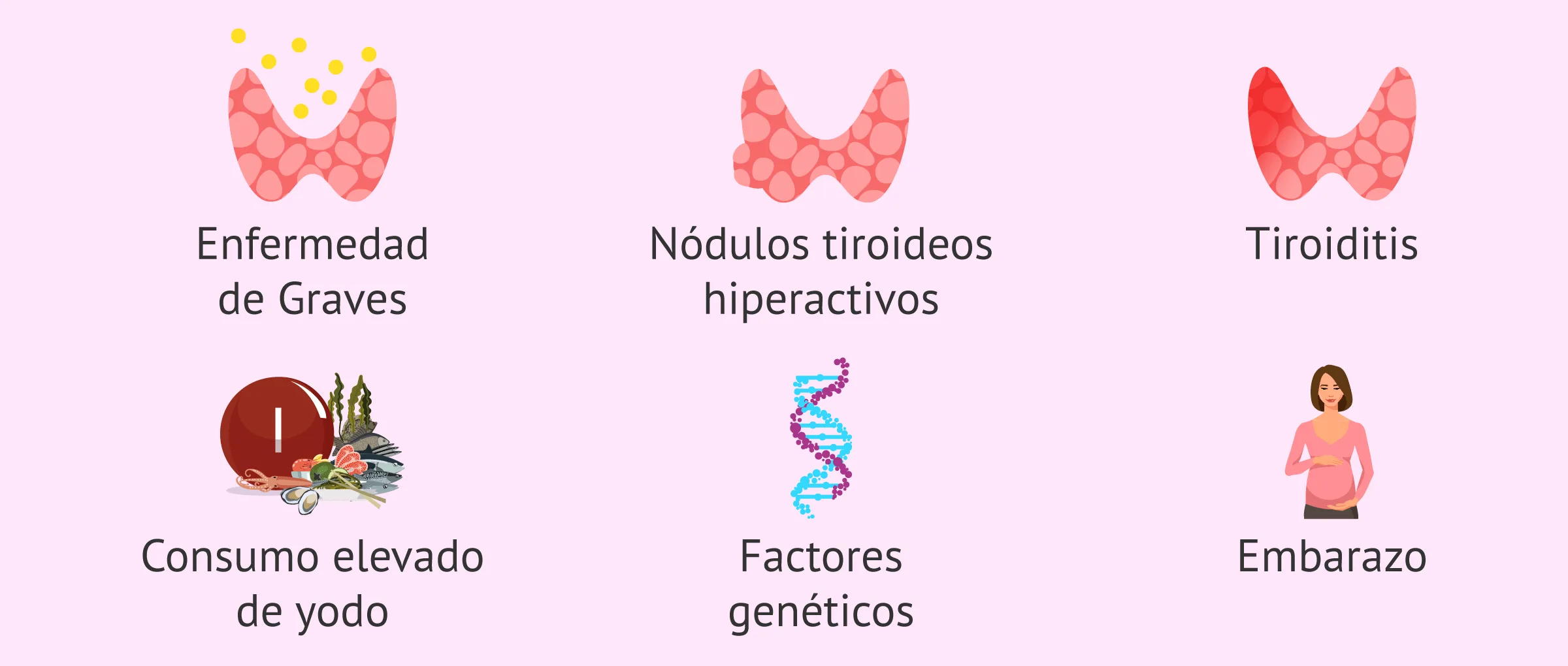 Posibles causas del hipertiroidismo