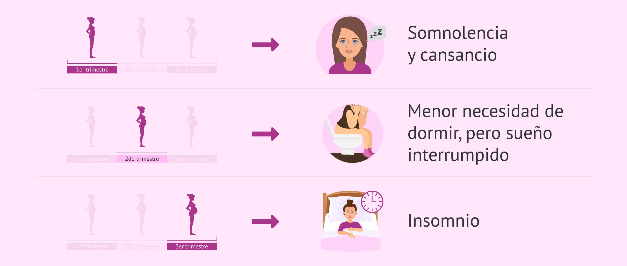 El sueño en cada trimestre del embarazo