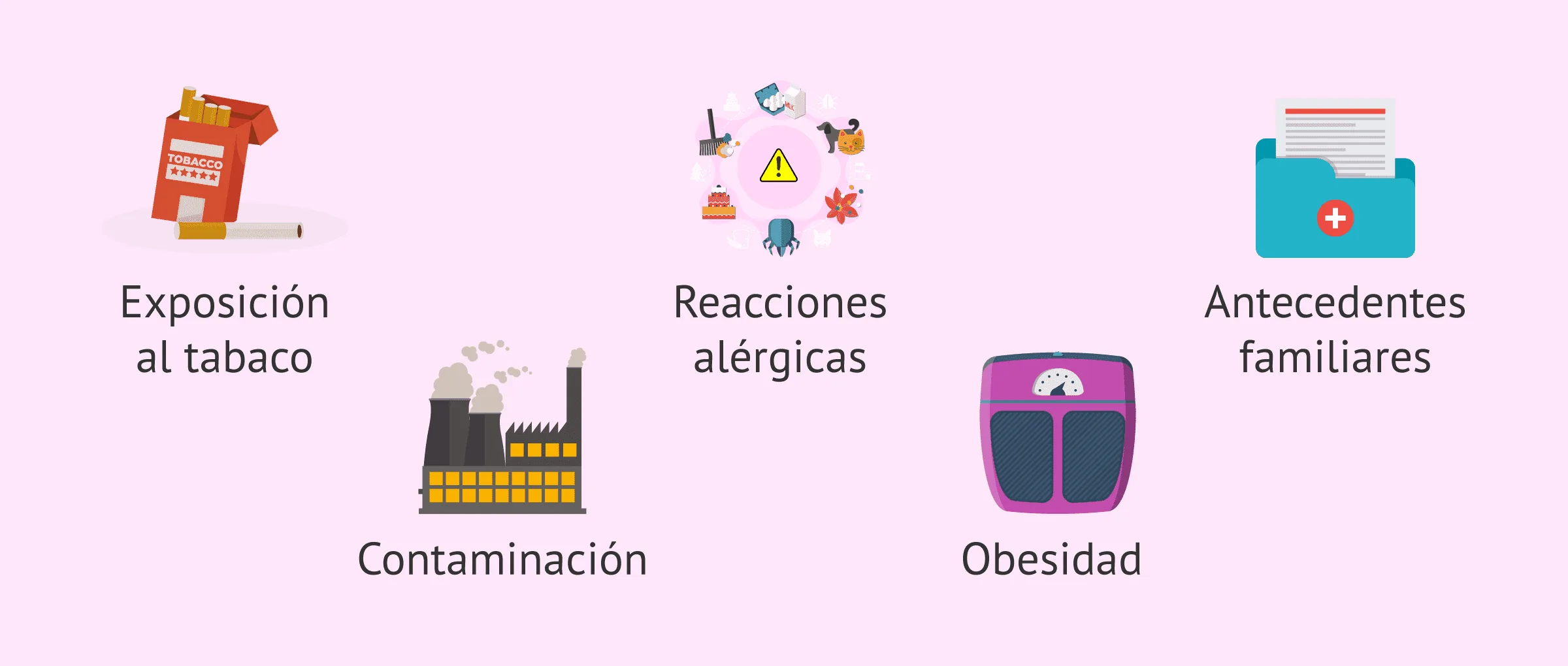 Imagen: Factores de riesgo del asma infantil