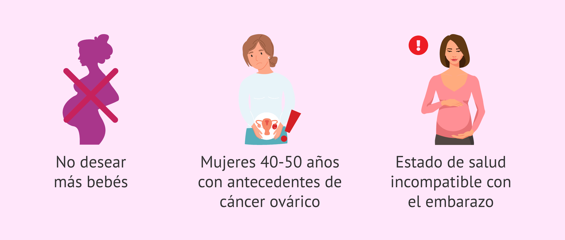 Imagen: Indicaciones para la ligadura de trompas