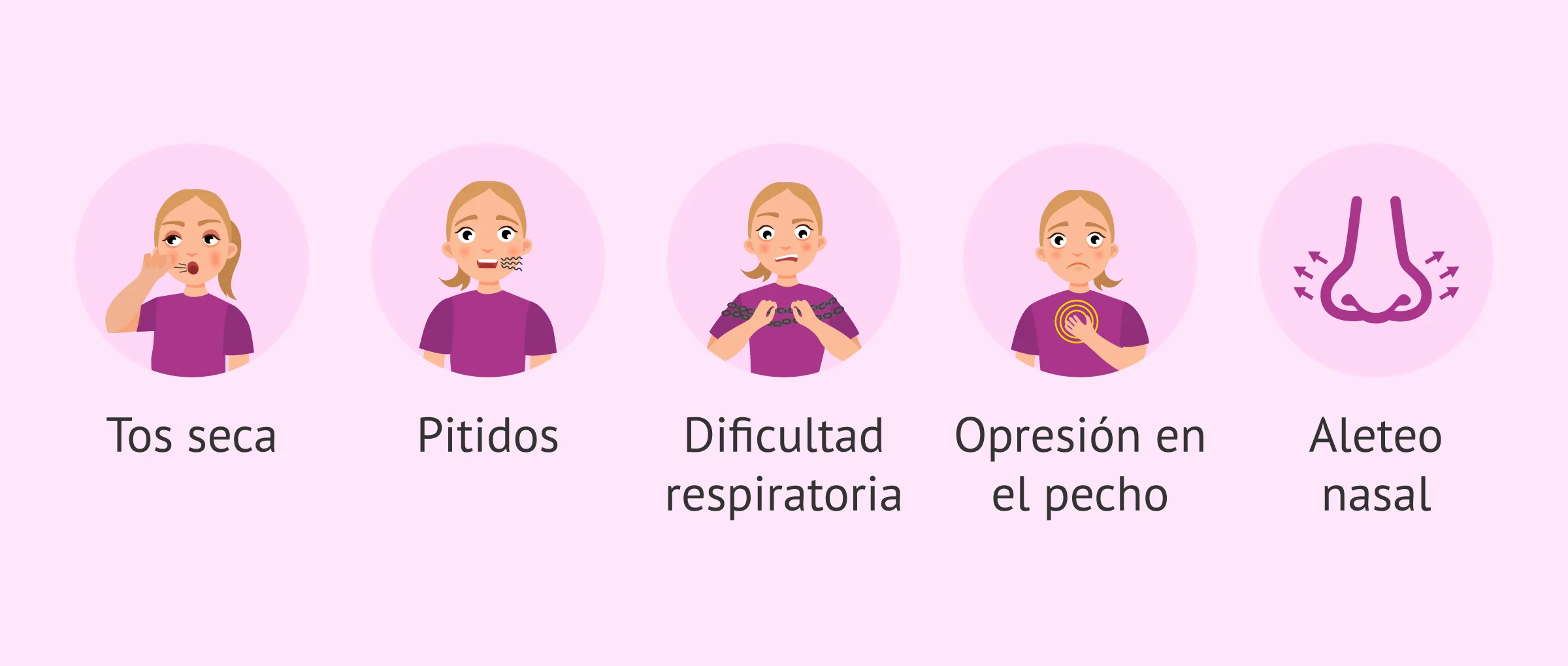 Imagen: Manifestaciones clínicas del asma infantil
