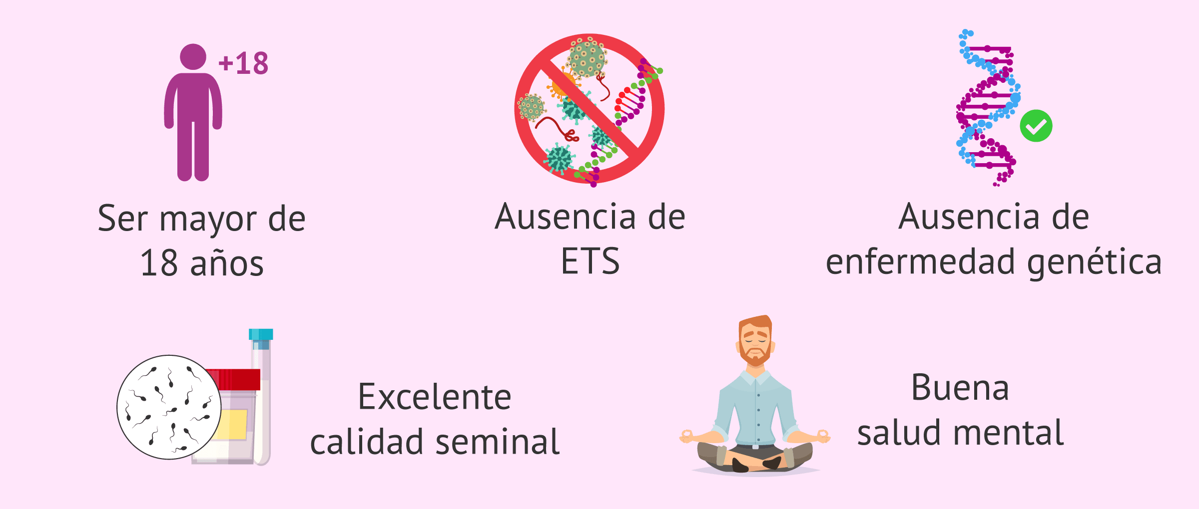 Imagen: ¿Qué requisitos deben cumplir los donantes de semen?