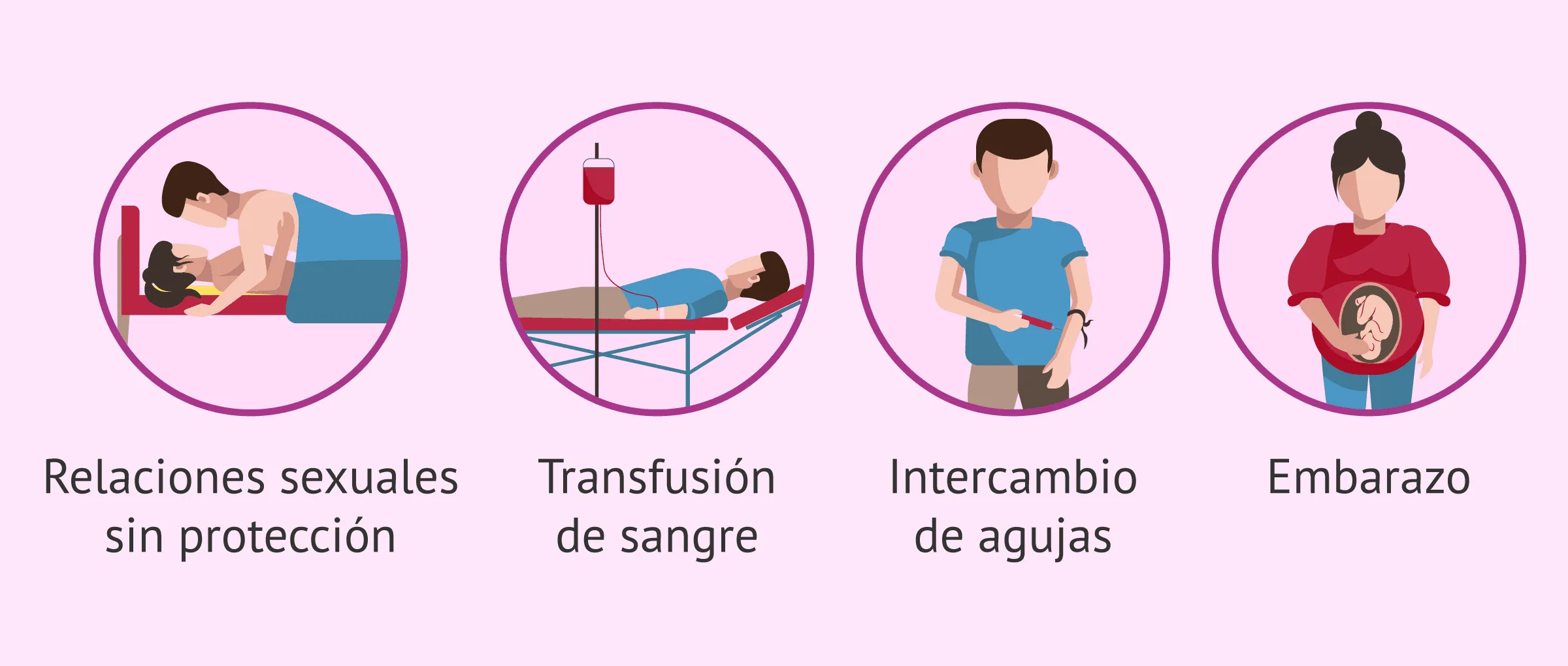 Enfermedades de transmisión sexual en el hombre y la mujer