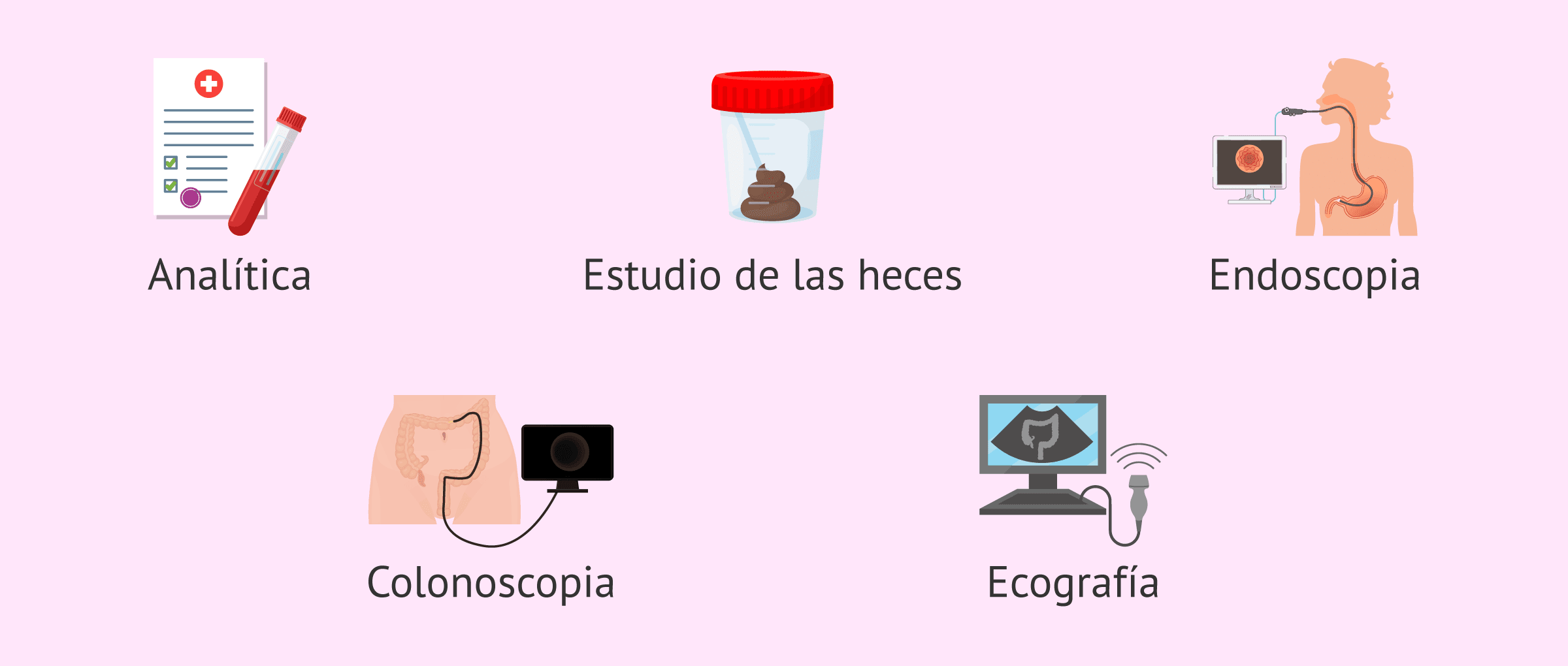 Imagen: Pruebas para el diagnóstico de la EII