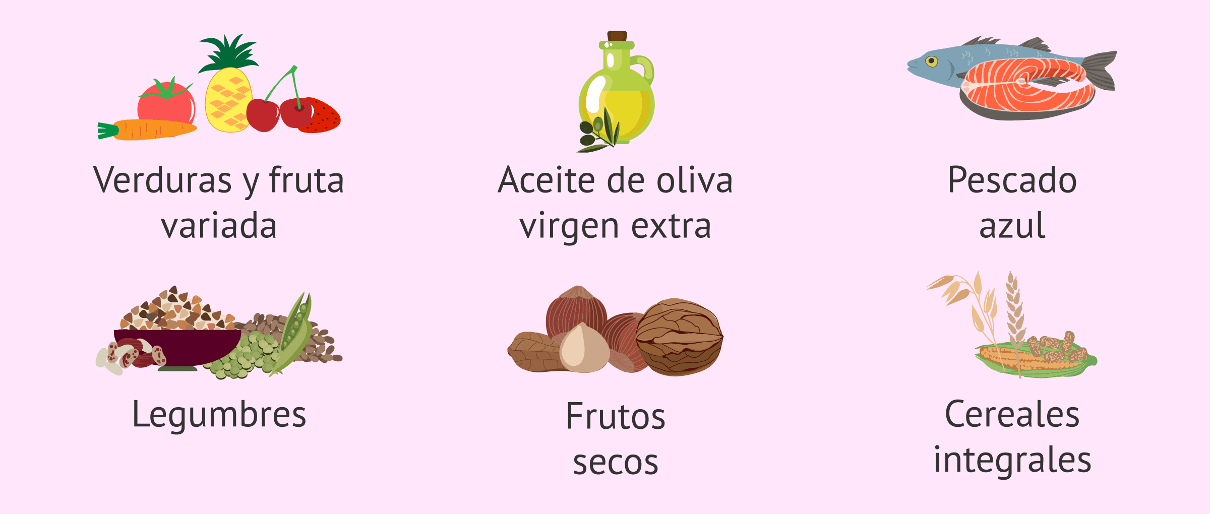 Imagen: Alimentación para la receptividad endometrial