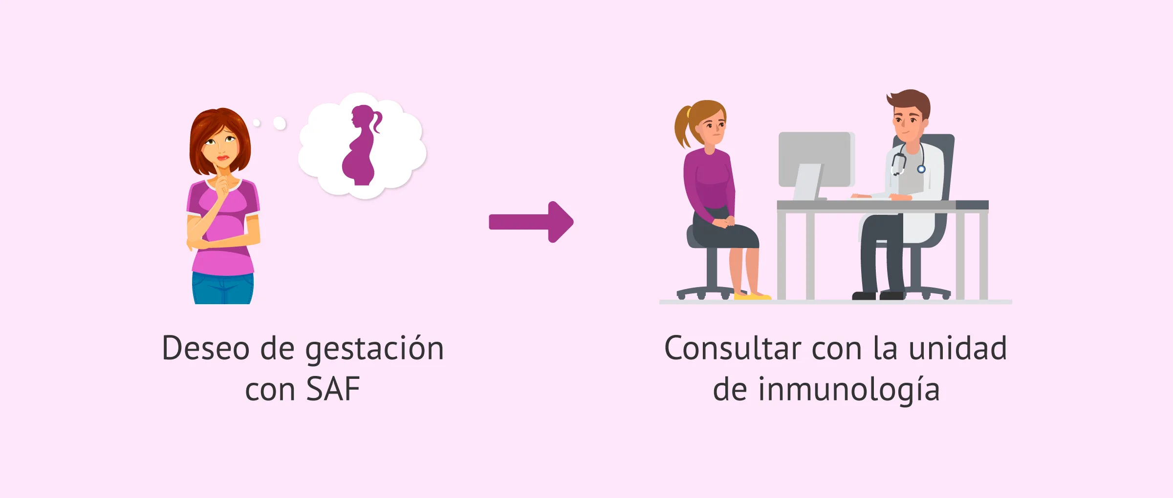 Imagen: Deseo de quedar embarazada con SAF