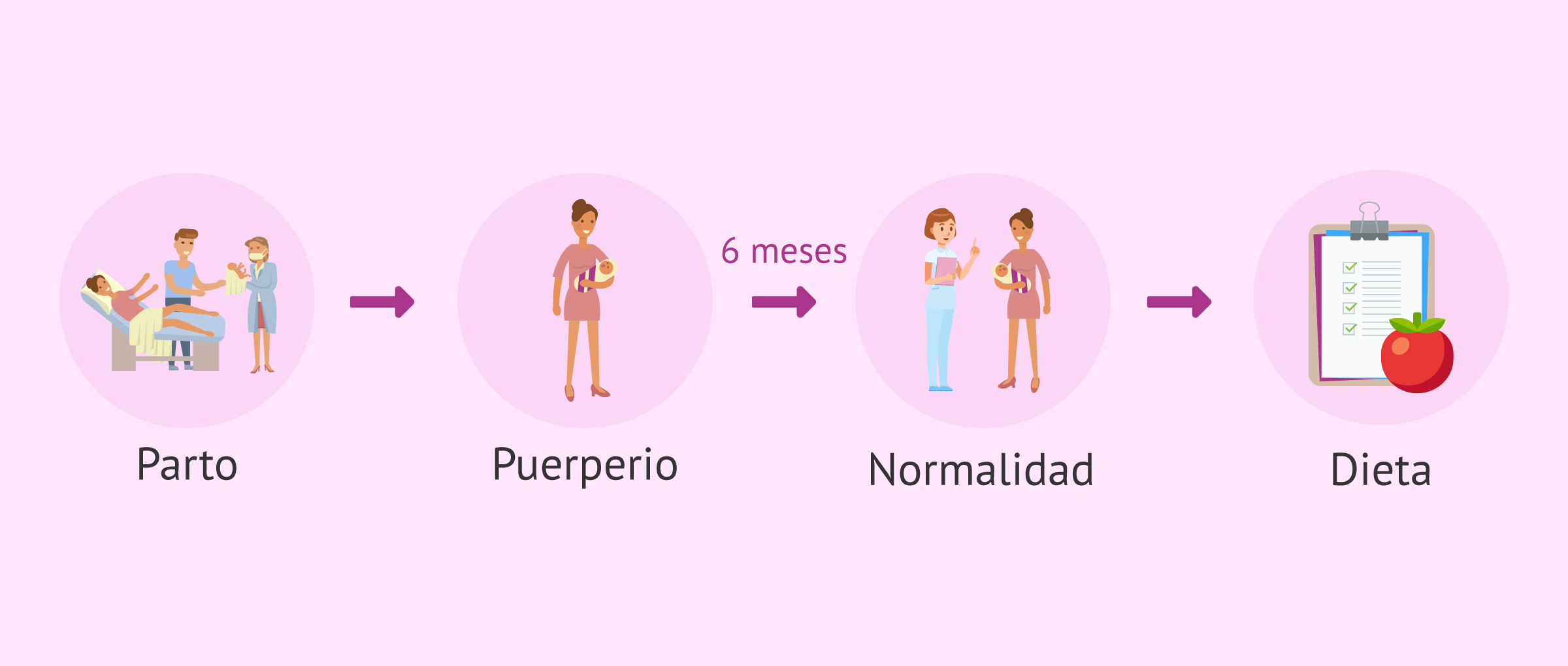 Imagen: Tonificar tras el parto