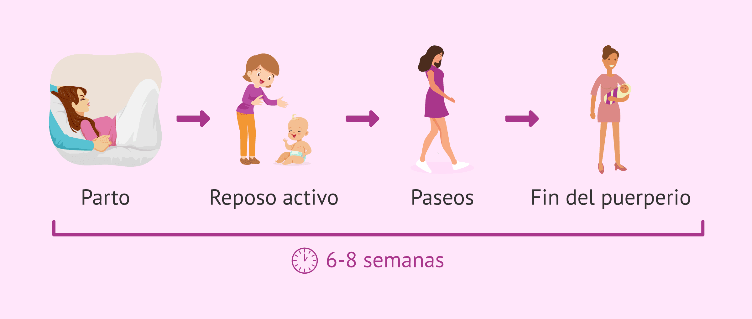 Imagen: ¿Qué hacer durante el puerperio?