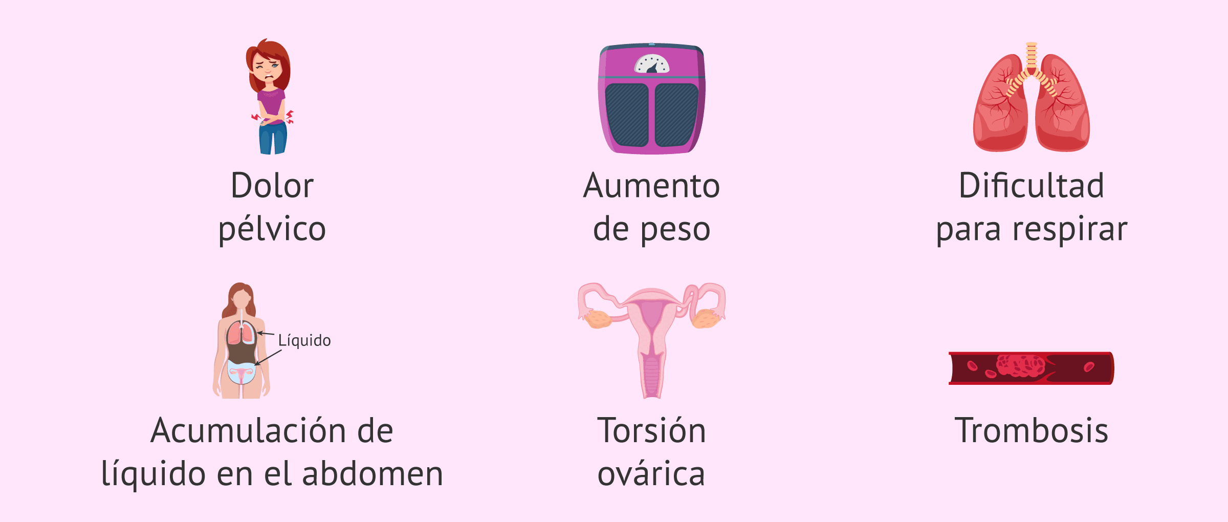 Imagen: Efectos adversos del SHO como consecuencia del Gonal-f