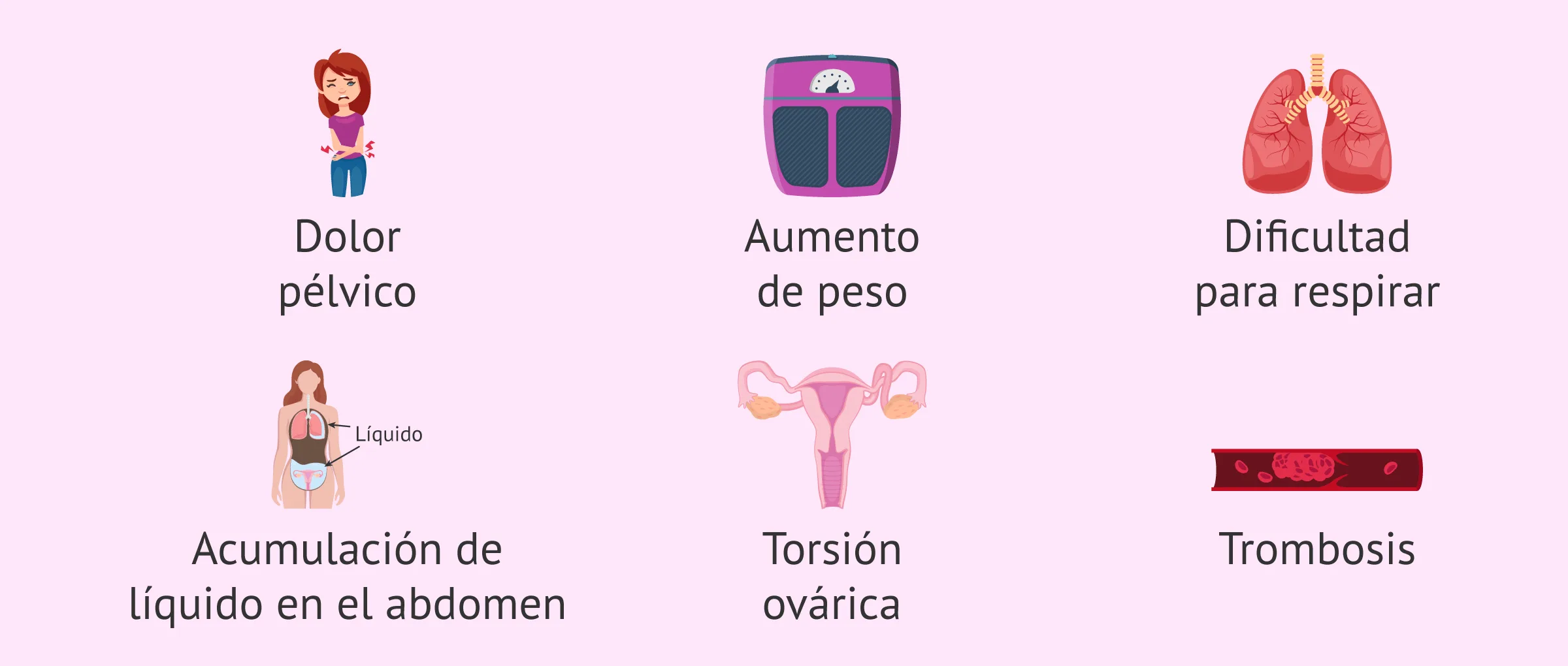 Imagen: Efectos adversos del SHO como consecuencia del Gonal-f