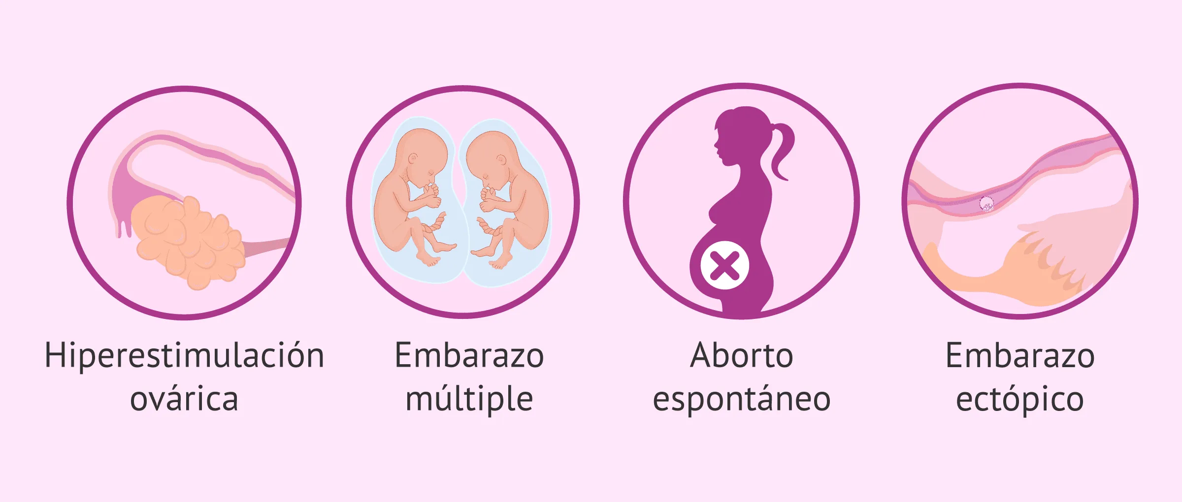 Imagen: Principales riesgos y efectos secundarios de la FIV