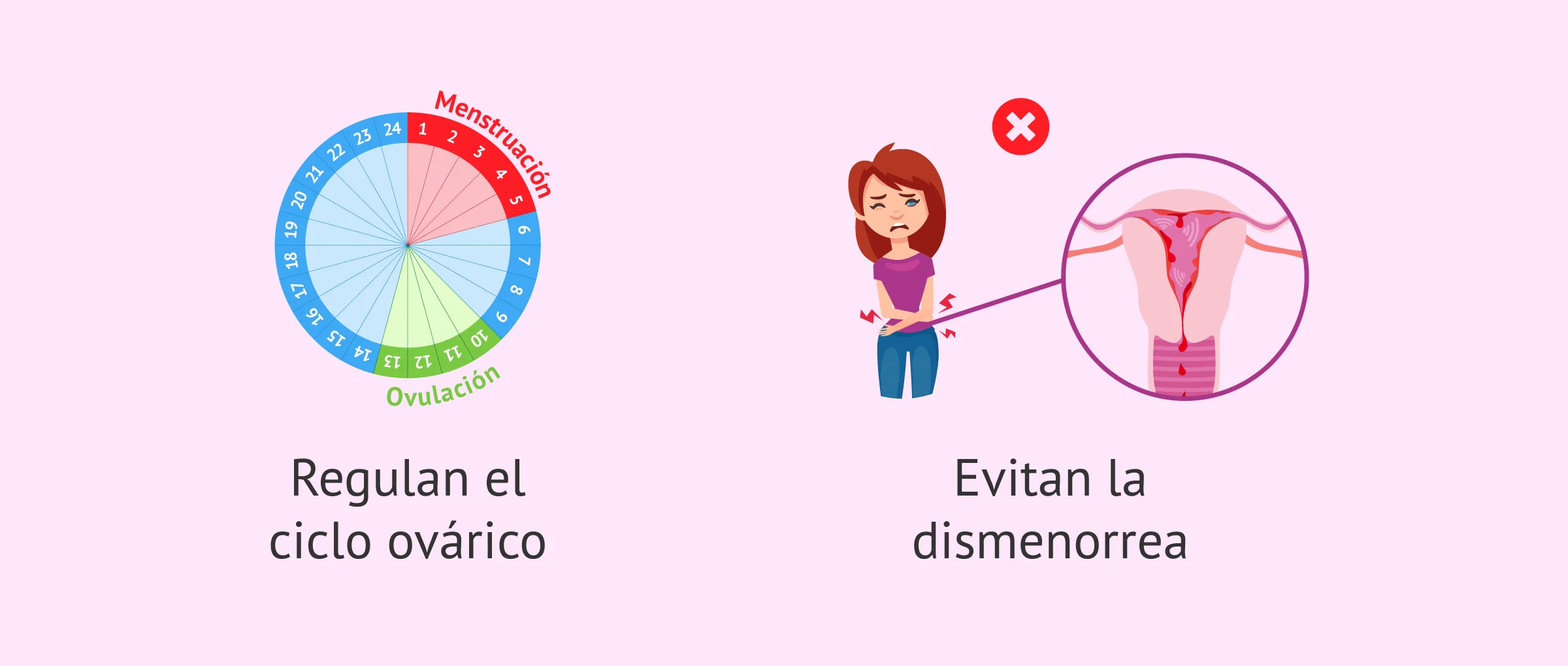 Beneficios de los anticonceptivos hormonales para menstruaciones irregulares