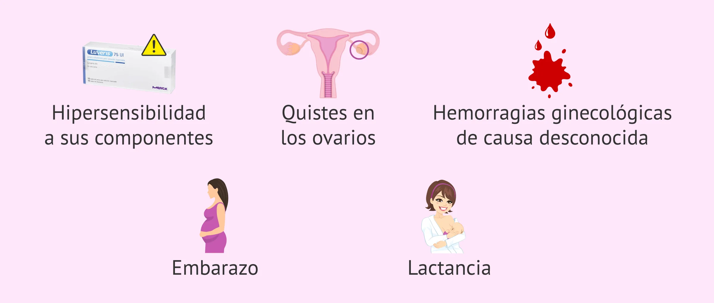 Imagen: ¿Cuándo no está indicado el uso de Luveris?