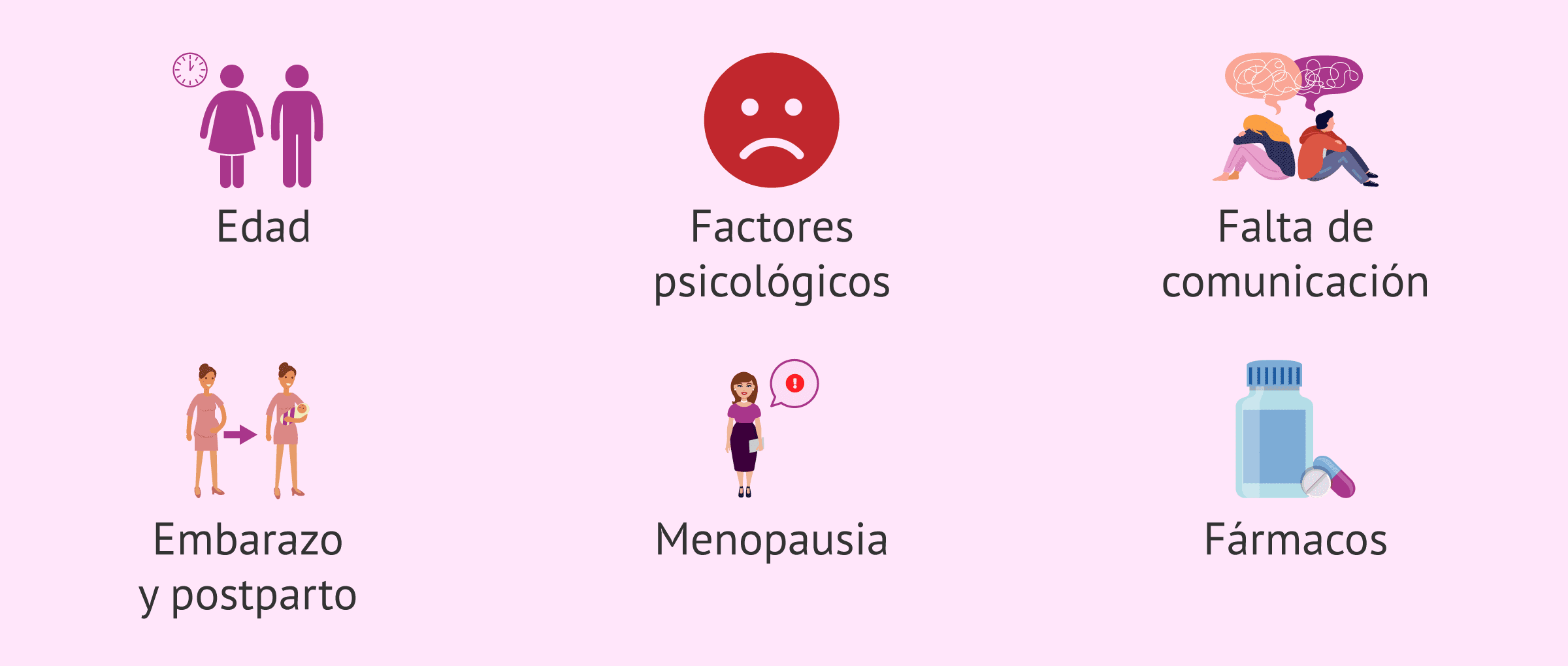 Imagen: Factores que disminuyen el impulso sexual