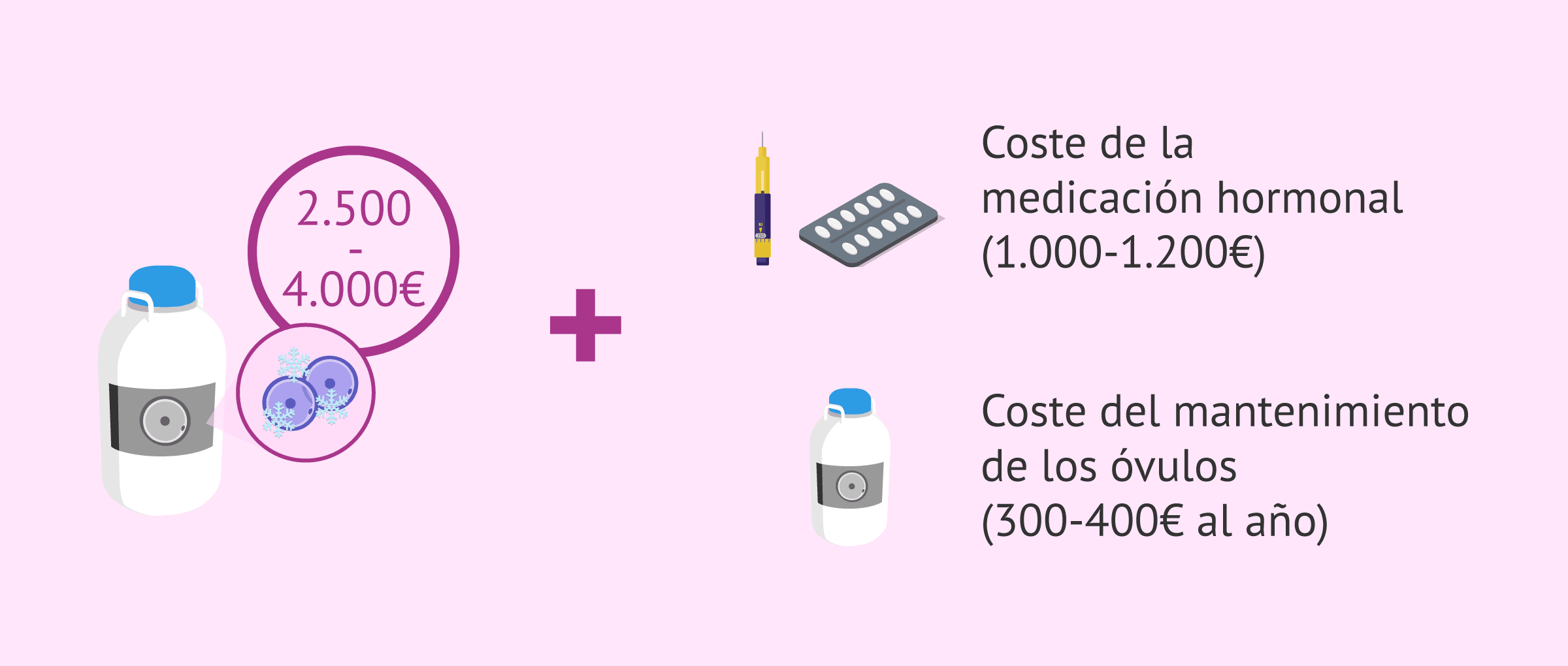 Imagen: ¿Cuánto cuesta la criopreservación de ovocitos?