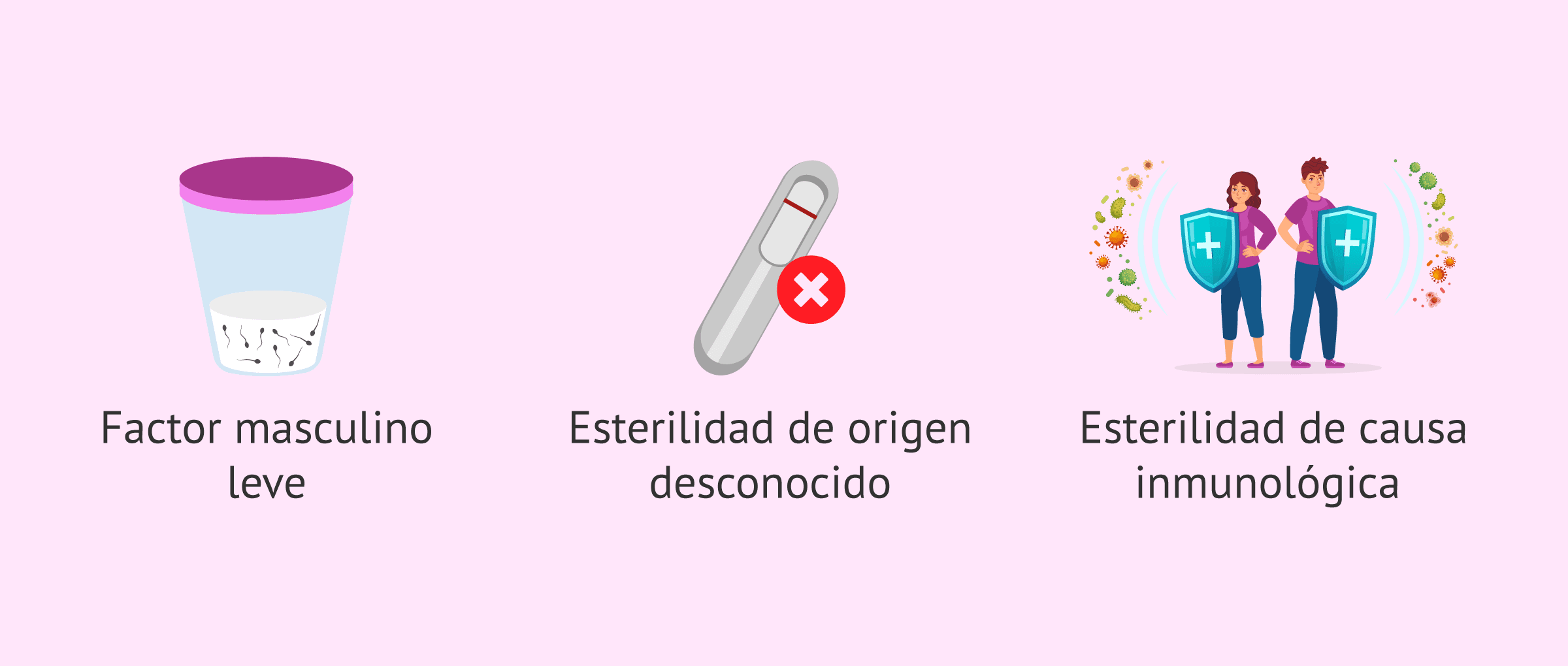 Imagen: Otras indicaciones de la inseminación artificial con semen de la pareja
