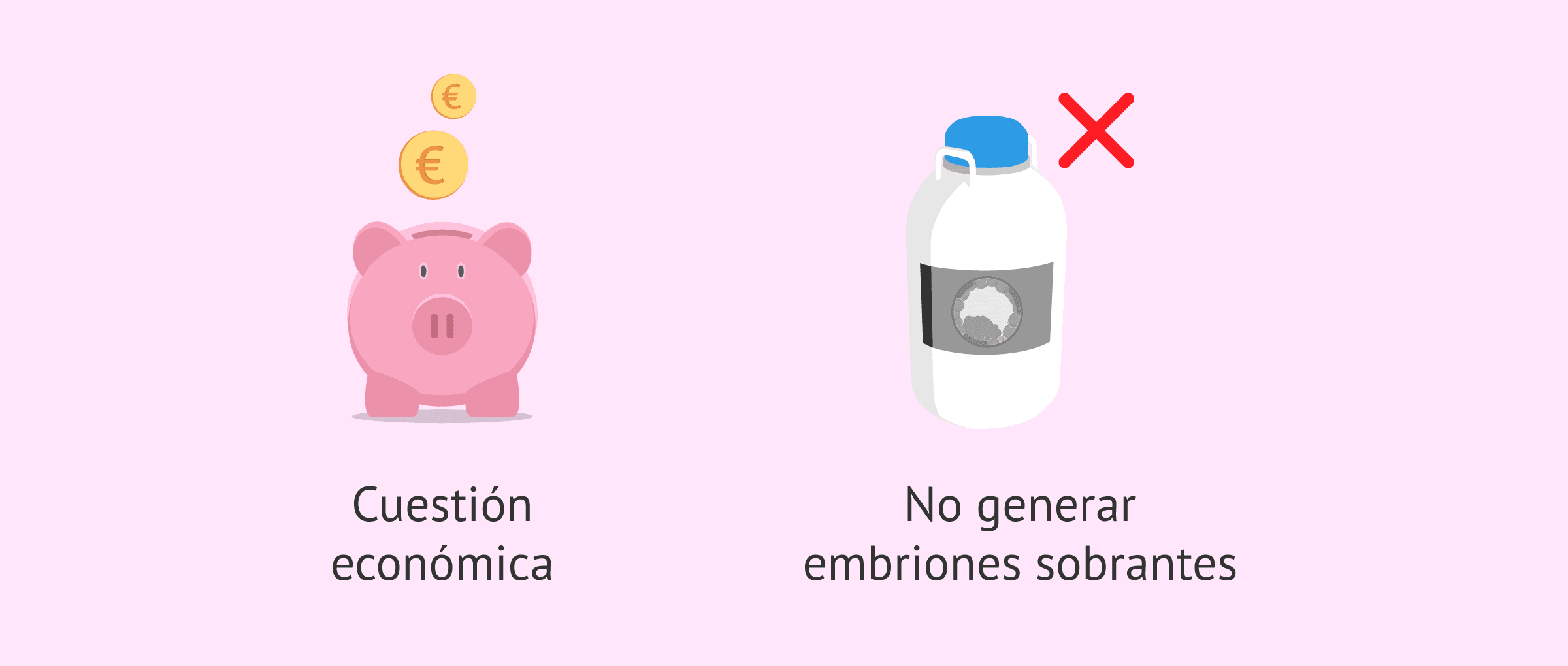 Imagen: Finalidades de la ovodonación