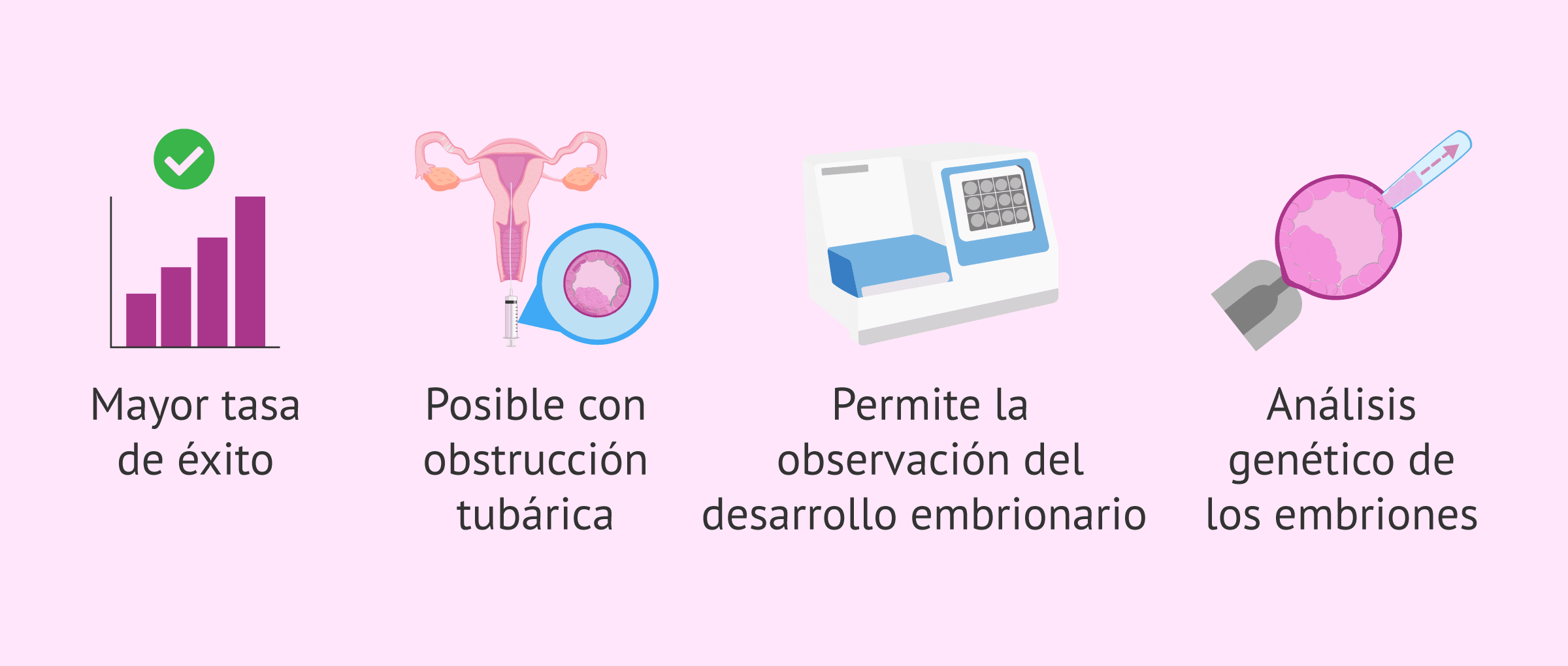 ¿Cuáles son las principales ventajas de la fecundación in vitro?