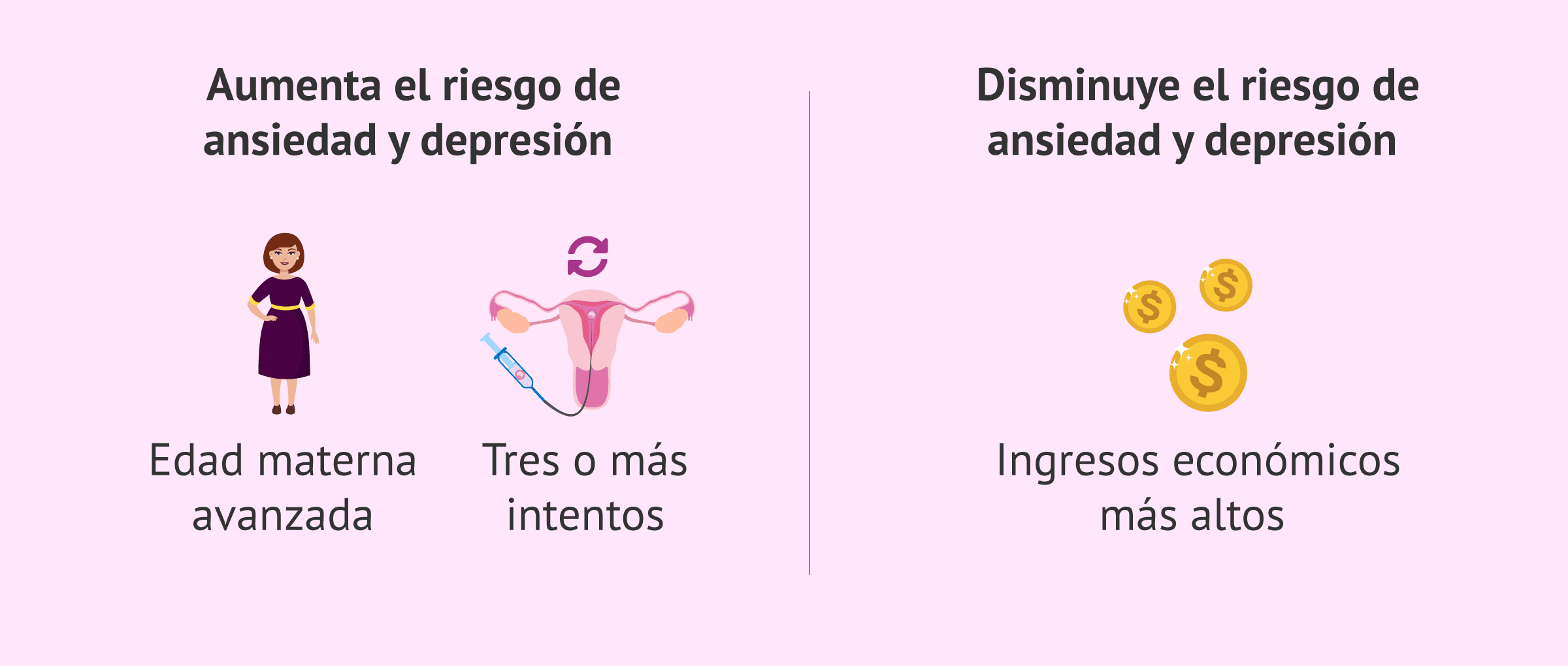 Imagen: ¿Qué puede aumentar la ansiedad tras el fallo de implantación?