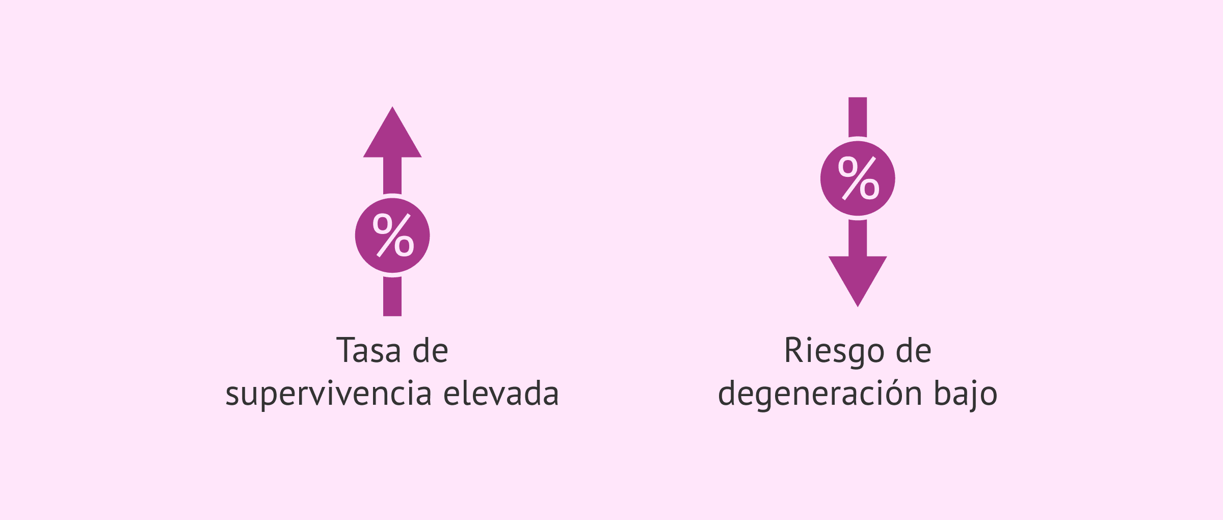 Imagen: Resultados de la vitrificación de embriones
