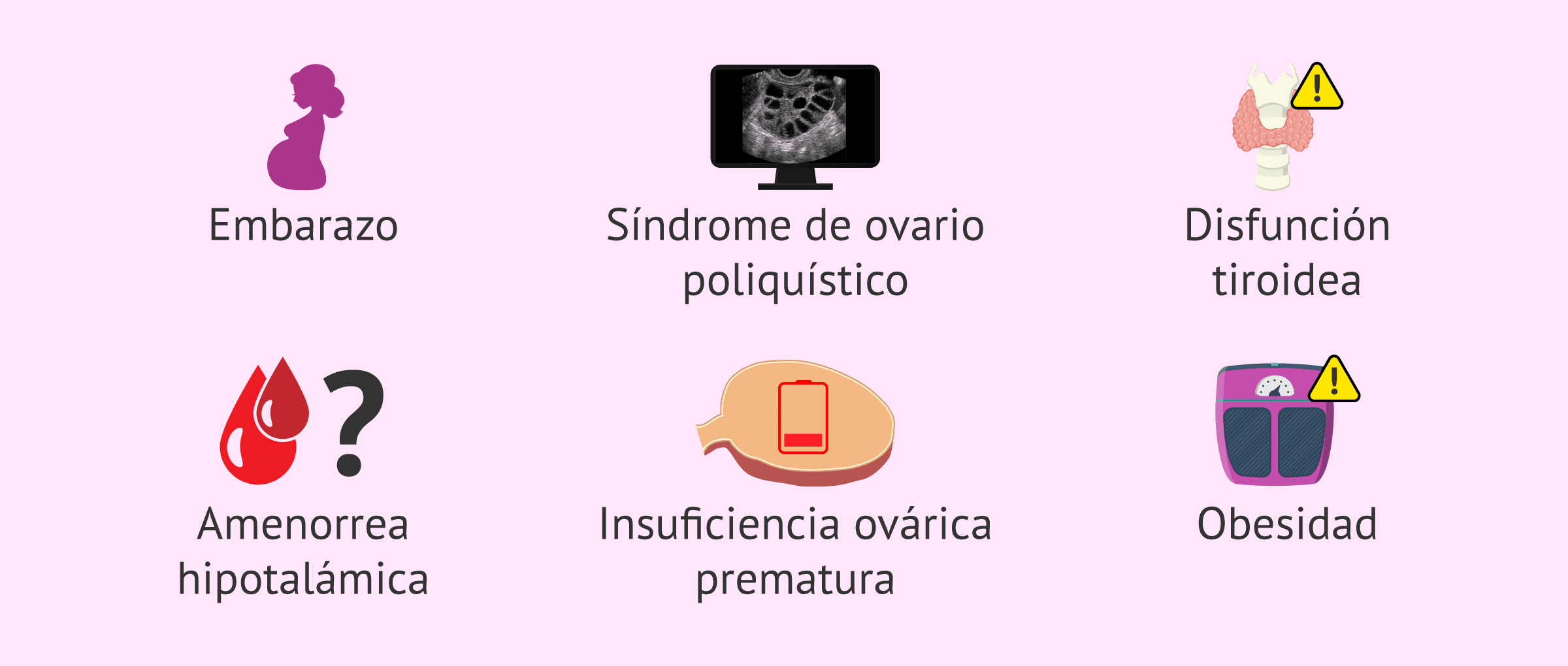 Imagen: Causas de irregularidad en el ciclo menstrual