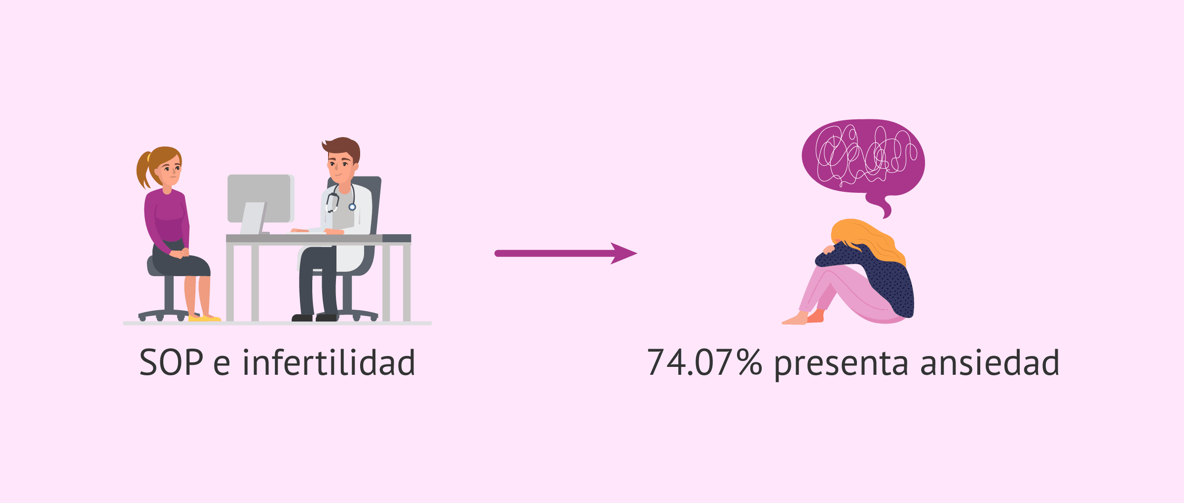 SOP y salud mental: el impacto en la fertilidad de la mujer