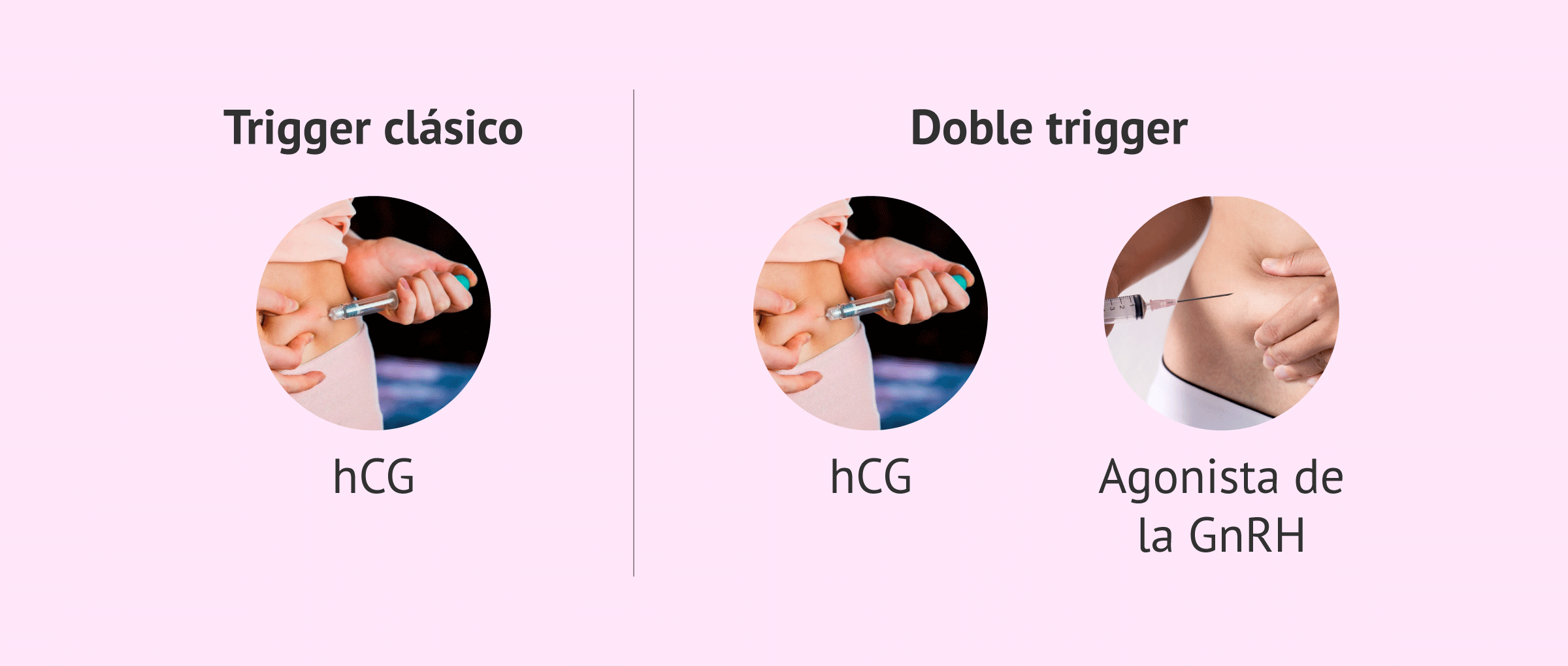 Doble trigger: la inyección clásica para ovular no sería lo ideal