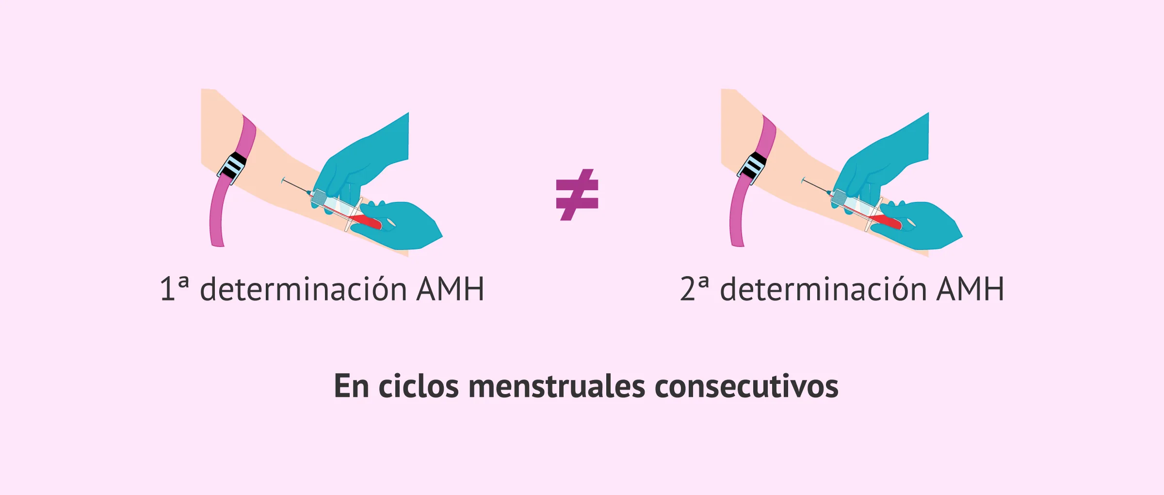 Hormona antimülleriana: ¿un solo test de reserva ovárica vale?