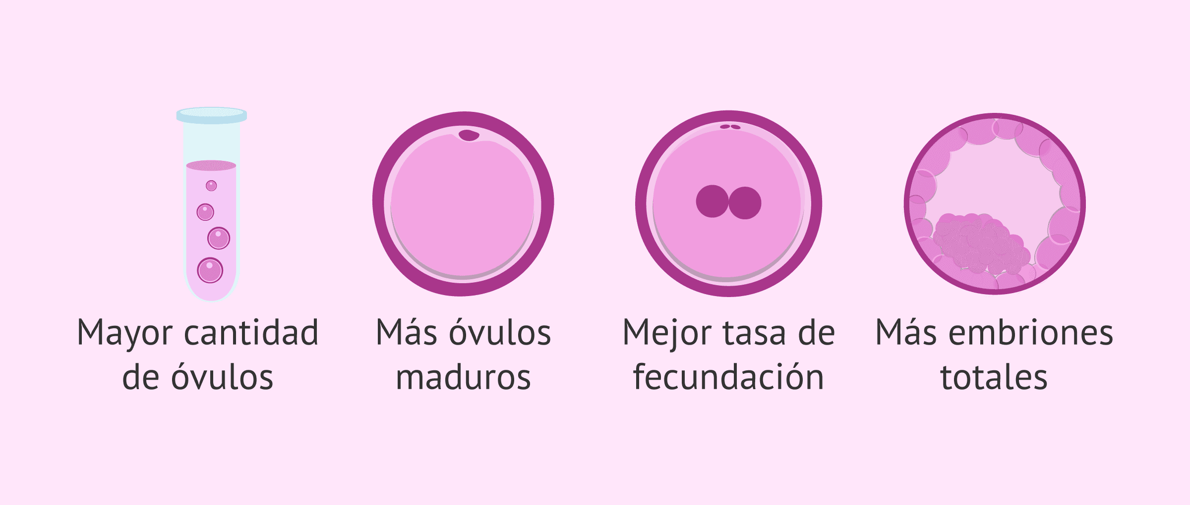 Imagen: Beneficios del doble trigger