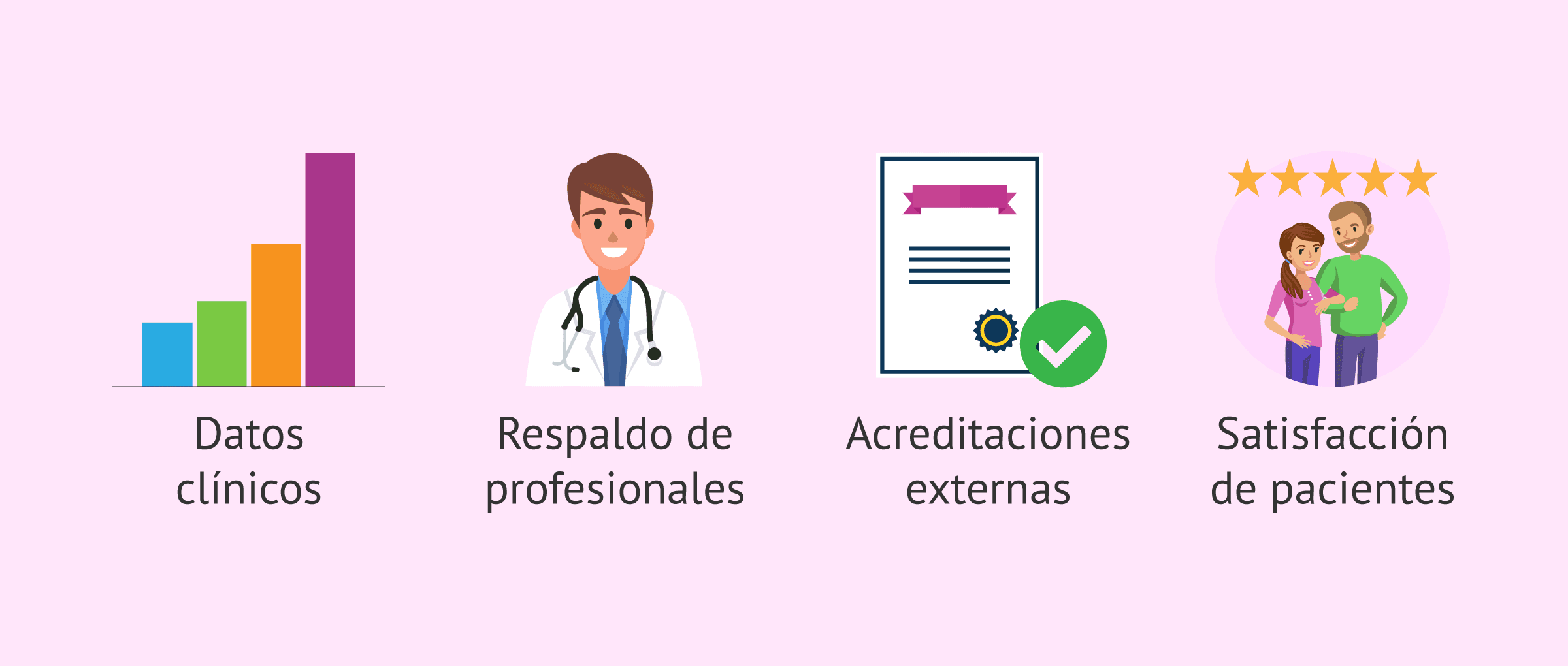 Imagen: Criterios para ganar America’s Best Fertility Clinics 2026