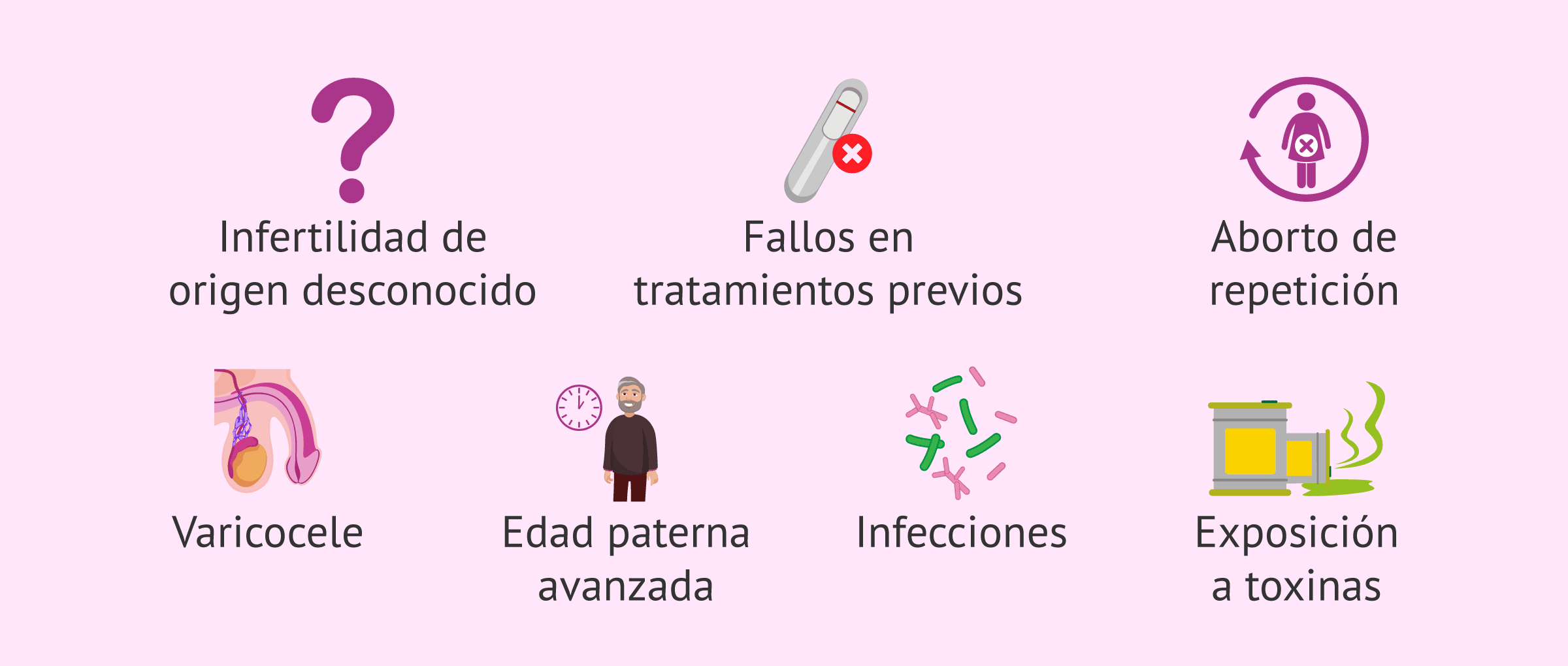Imagen: ¿Cuándo medir la fragmentación del ADN espermático?