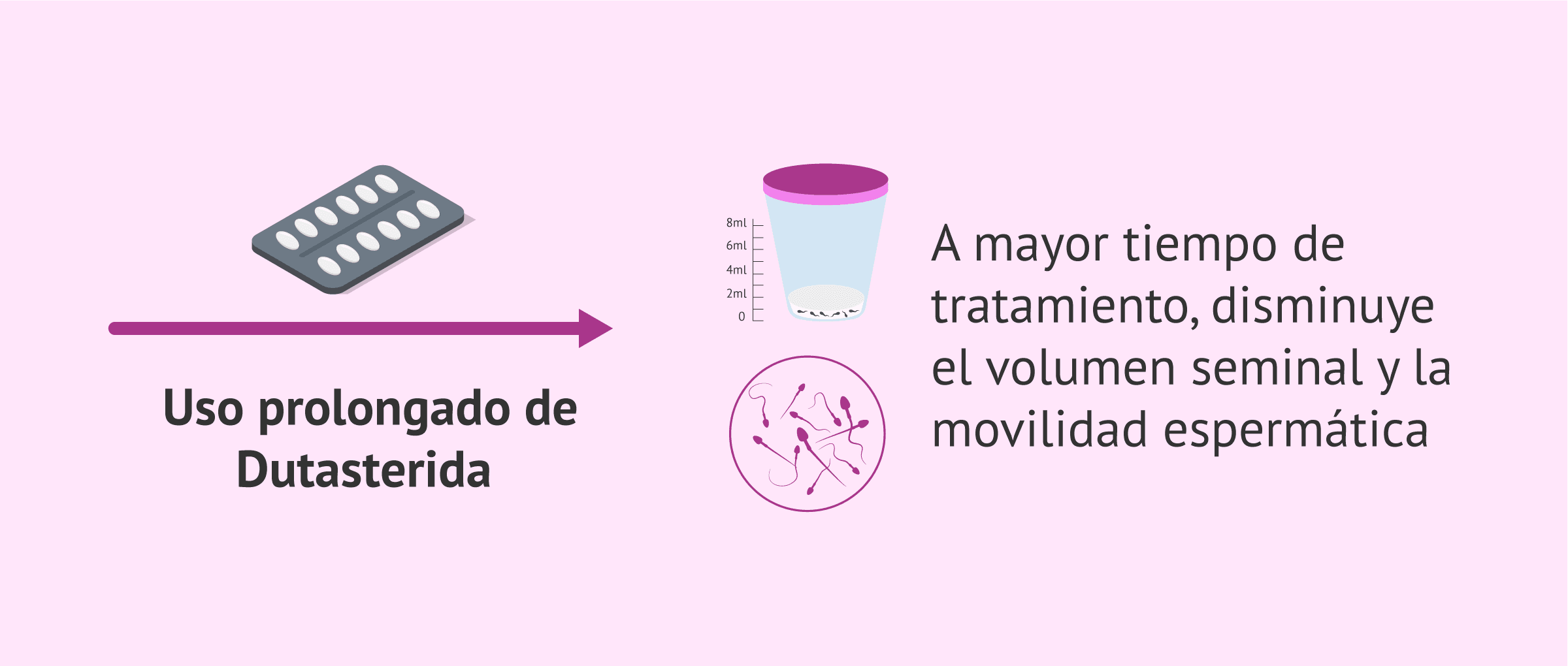 Tratamiento para alopecia y fertilidad: el error que daña tu semen