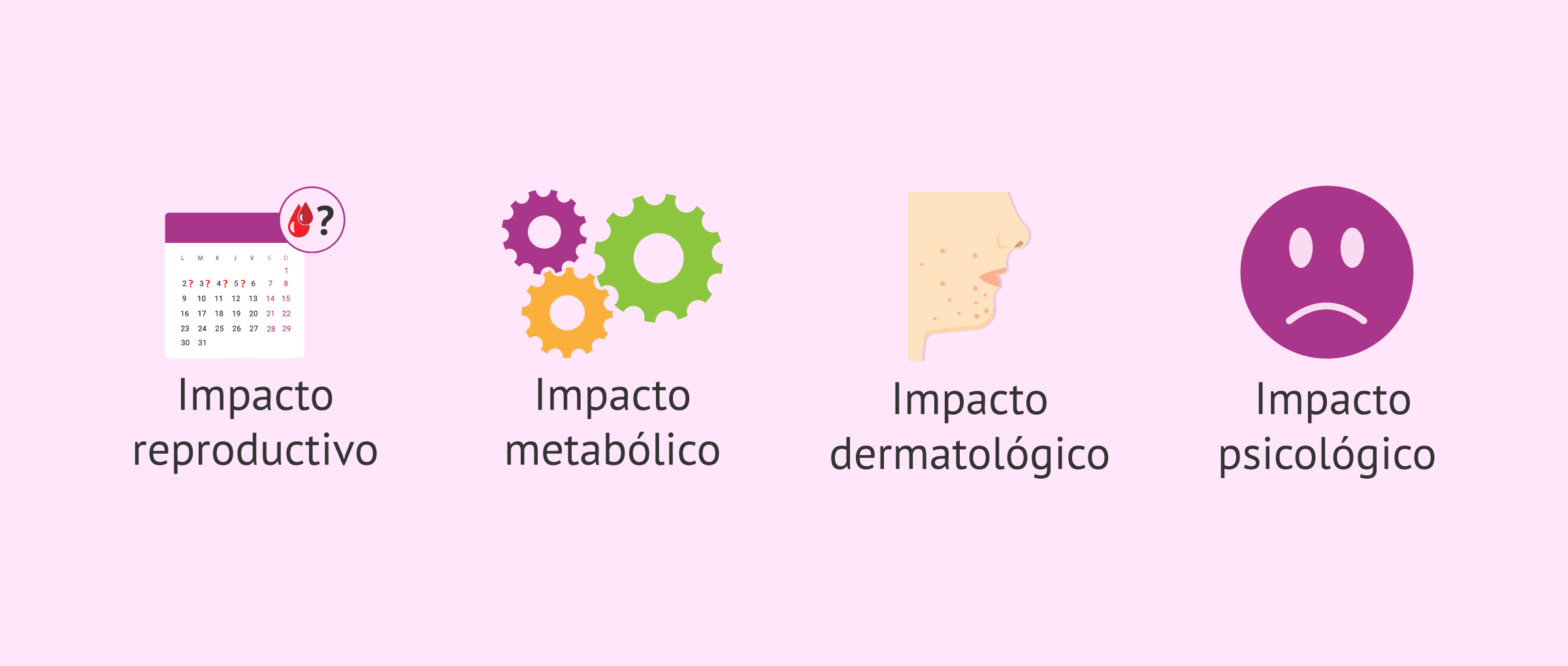 Imagen: Implicaciones del SOP, ahora conocido como PMOS
