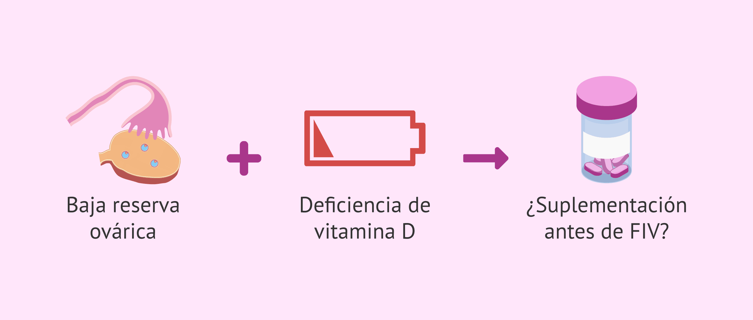 Imagen: Suplementación con vitamina D en pacientes con baja reserva ovárica y déficit