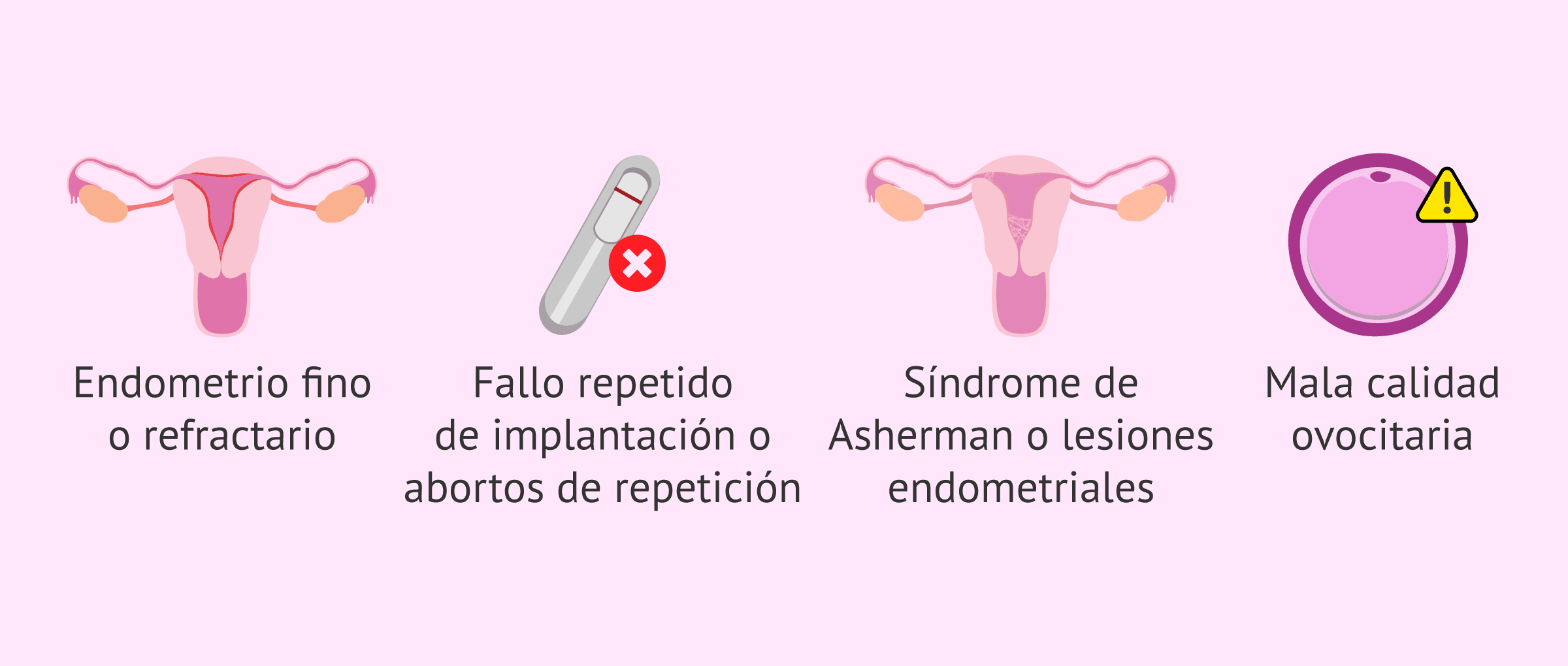 Imagen: Uso clínico del PRP para reproducción asistida